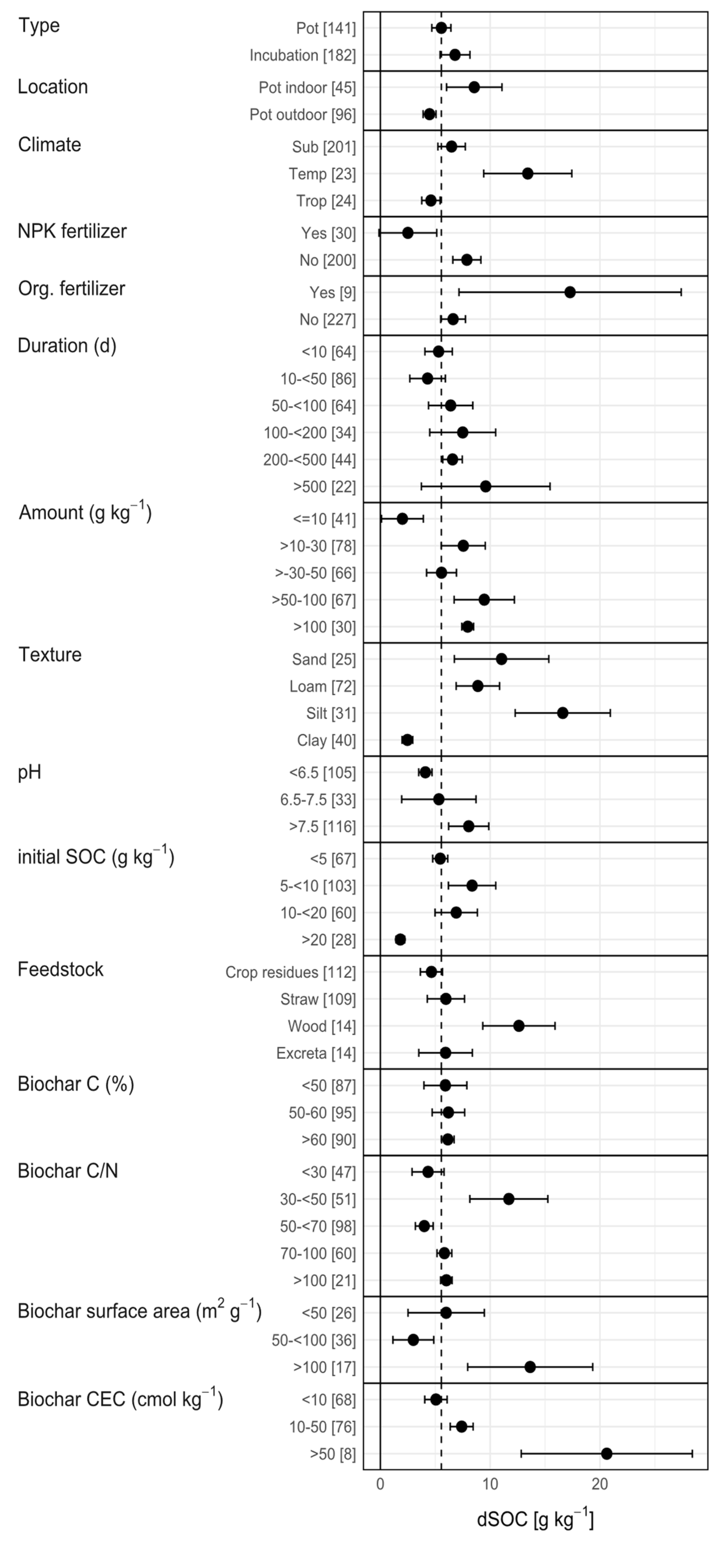 Agronomy 11 02474 g003