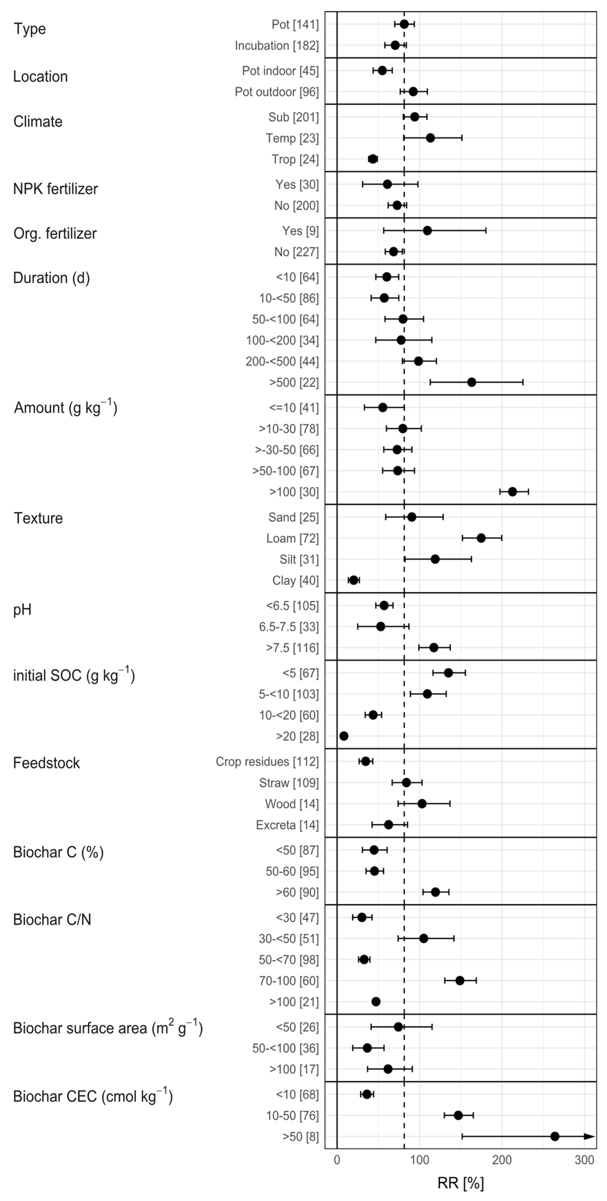 Agronomy 11 02474 g004