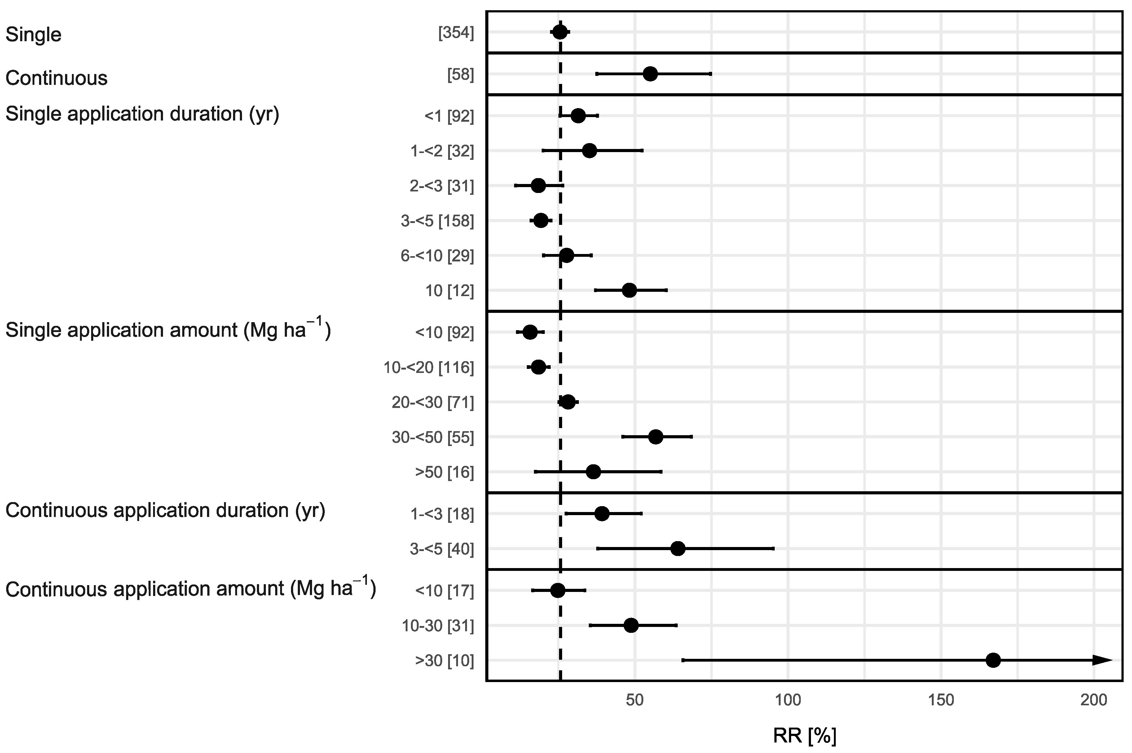 Agronomy 11 02474 g006