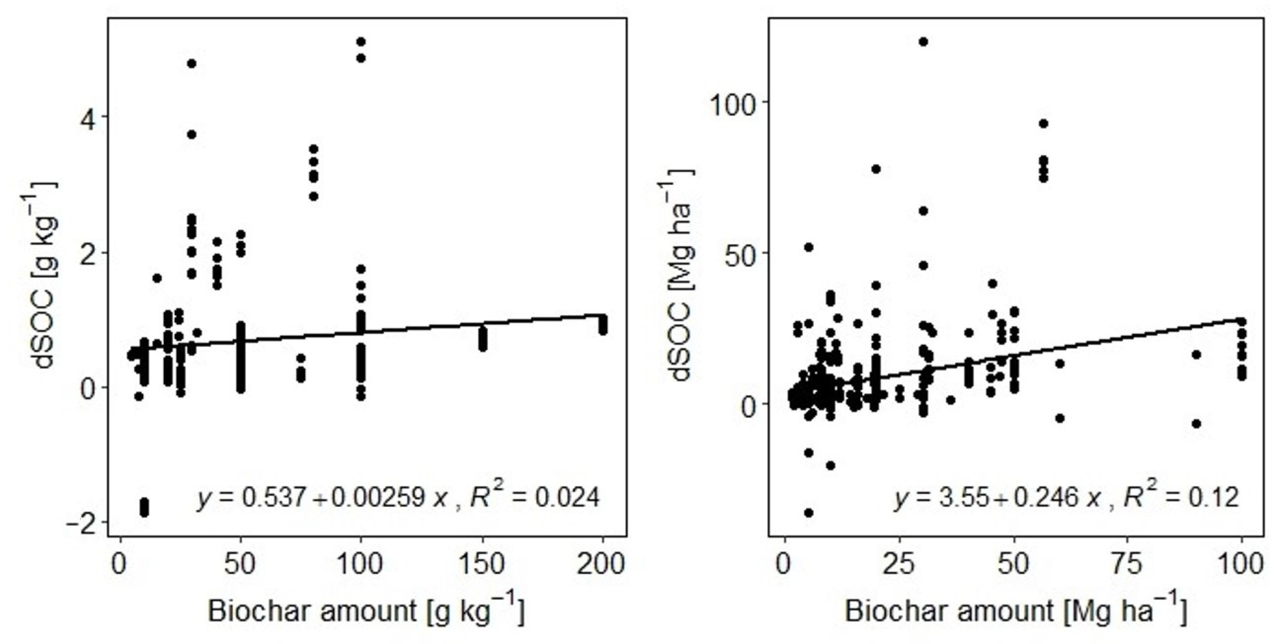 Agronomy 11 02474 g007