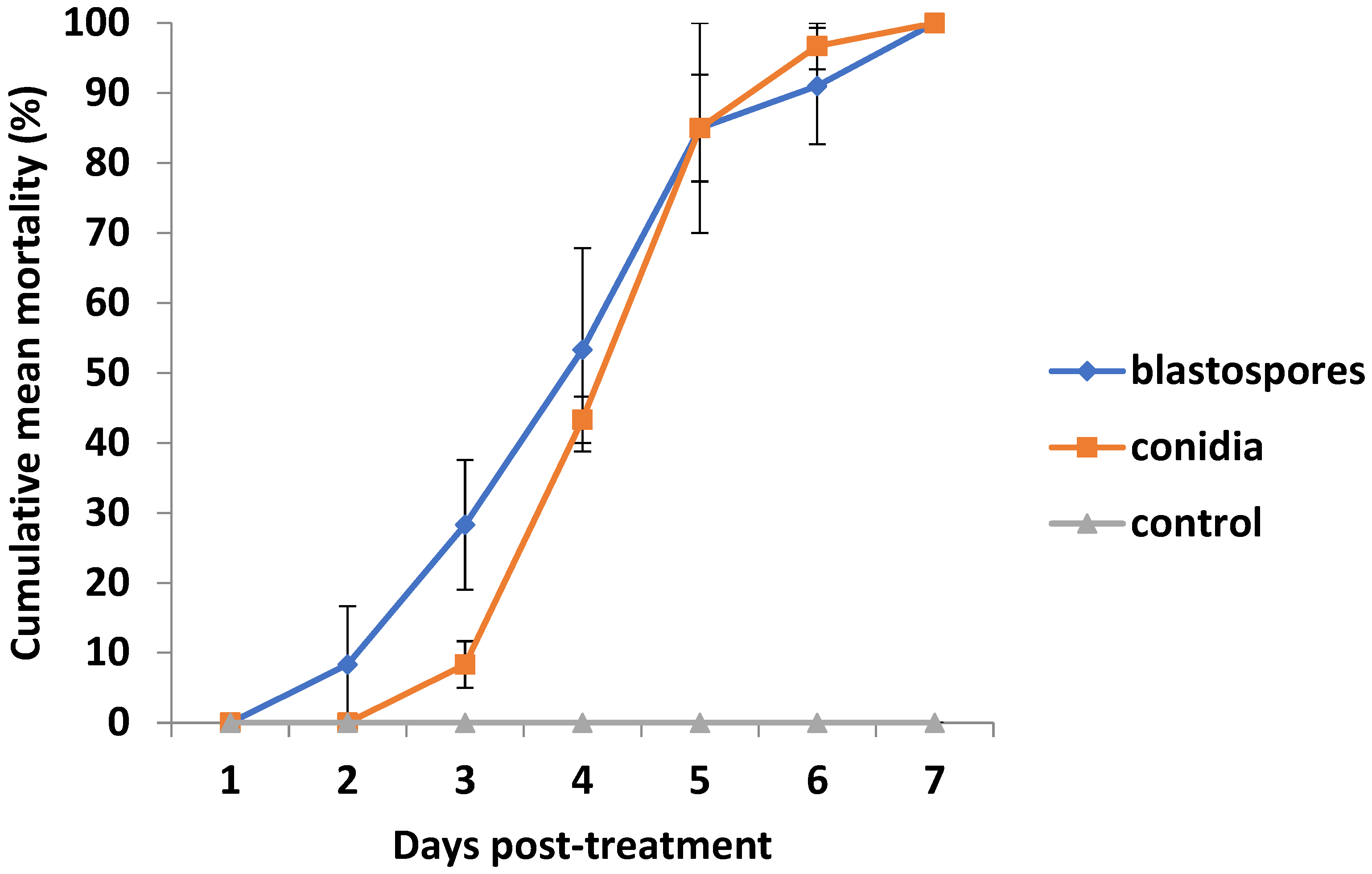 Agronomy 11 02476 g002