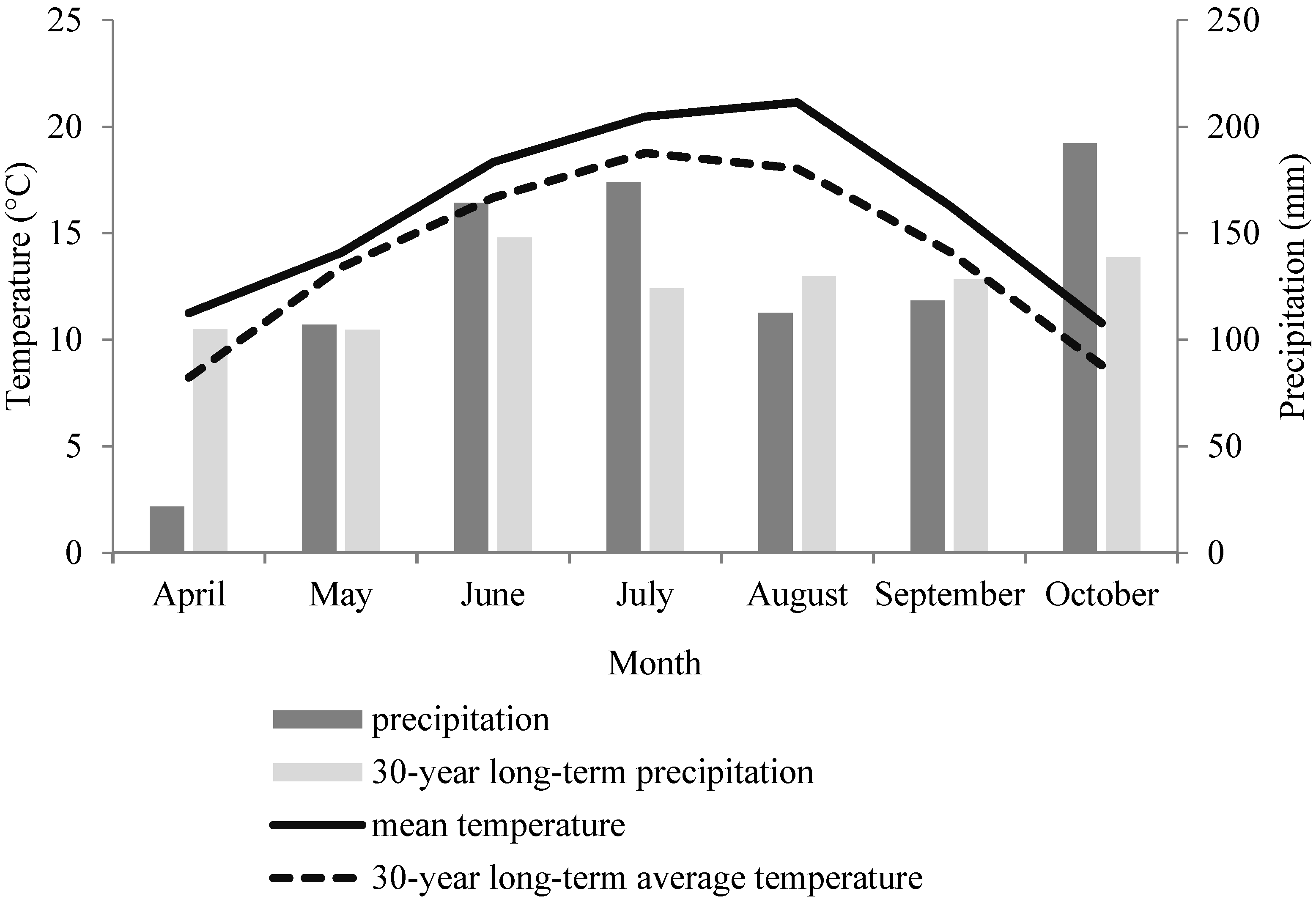 Agronomy 11 02477 g001