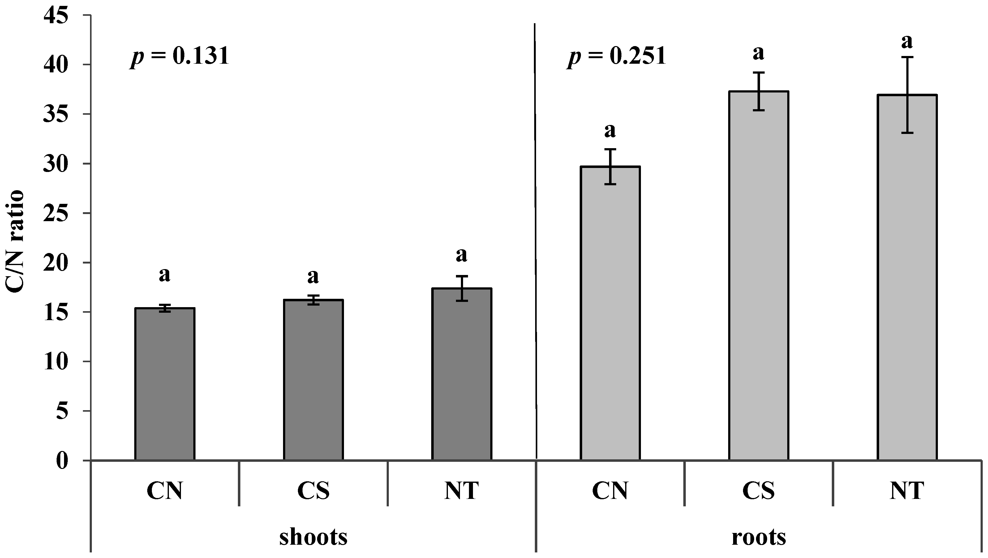 Agronomy 11 02477 g006