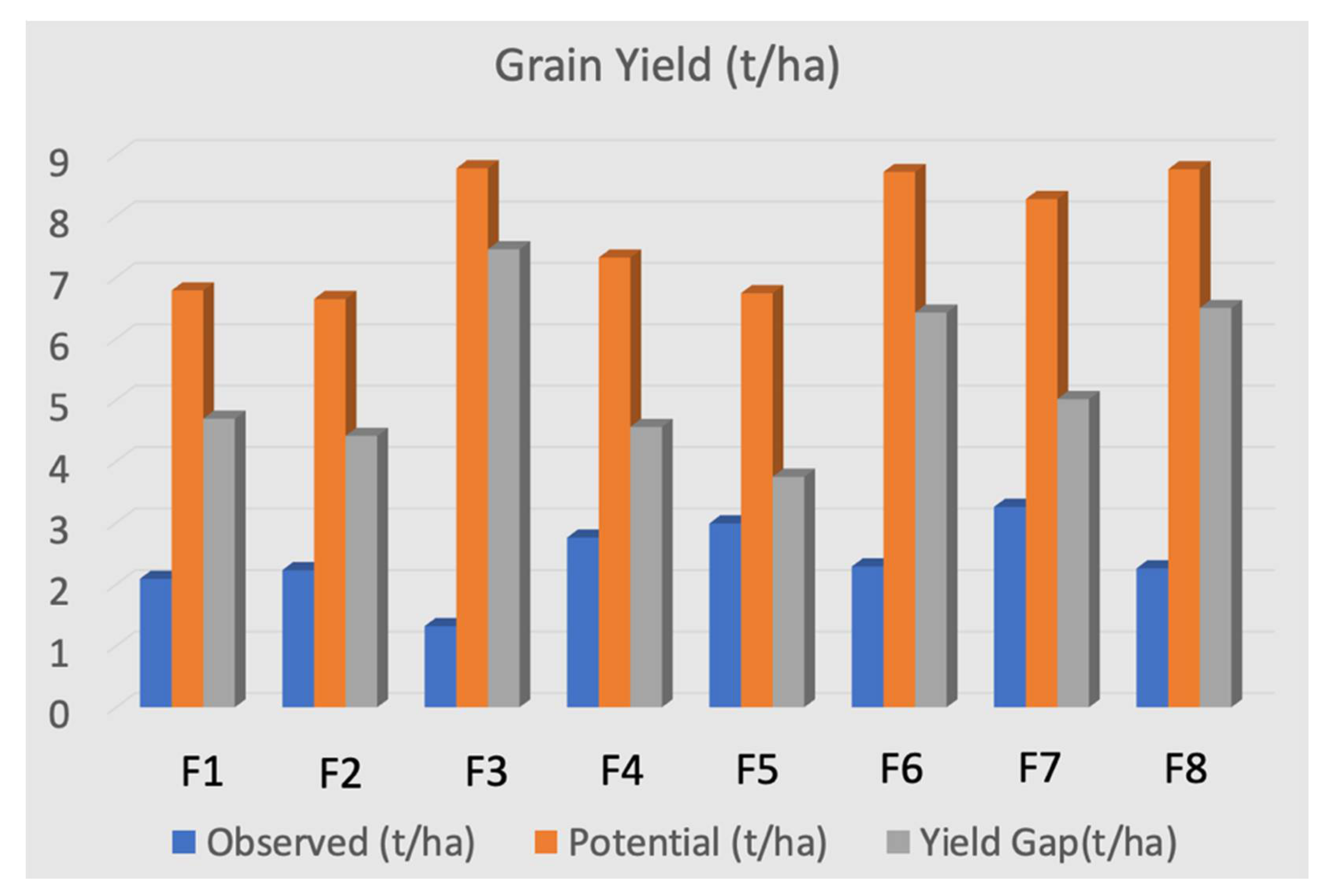 Agronomy 11 02480 g007 Agronomy 11 02480 g007