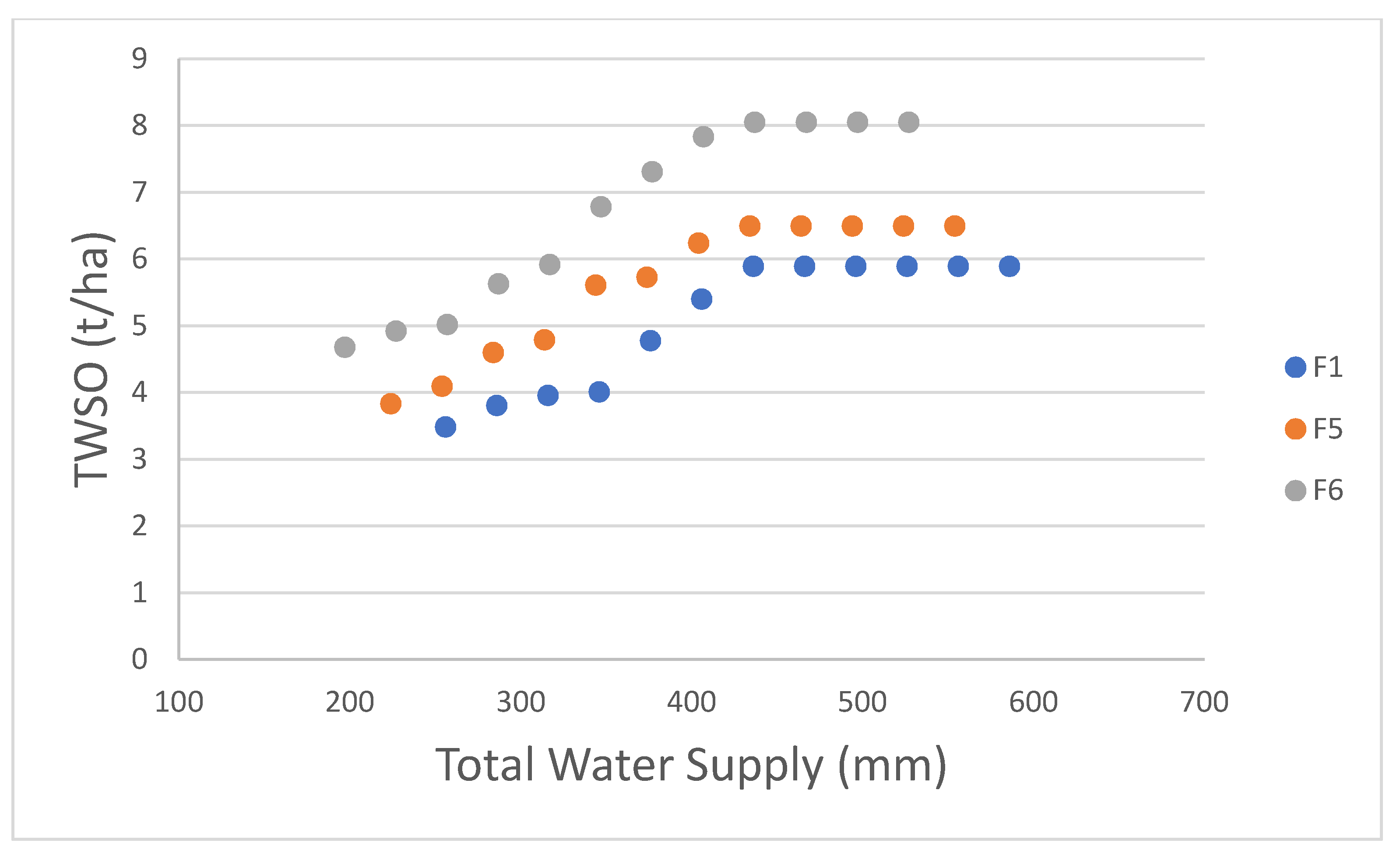 Agronomy 11 02480 g008 Agronomy 11 02480 g008
