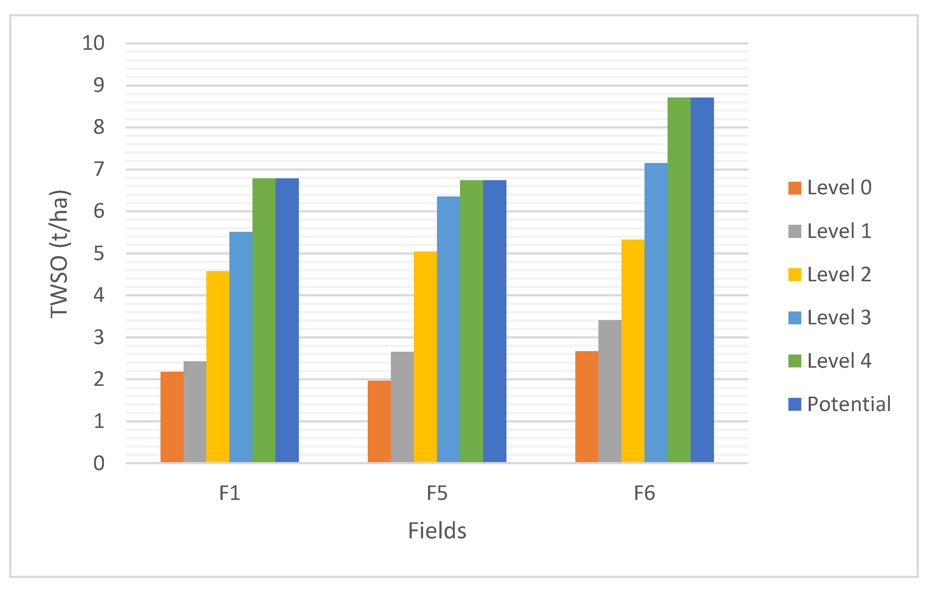 Agronomy 11 02480 g009 Agronomy 11 02480 g009