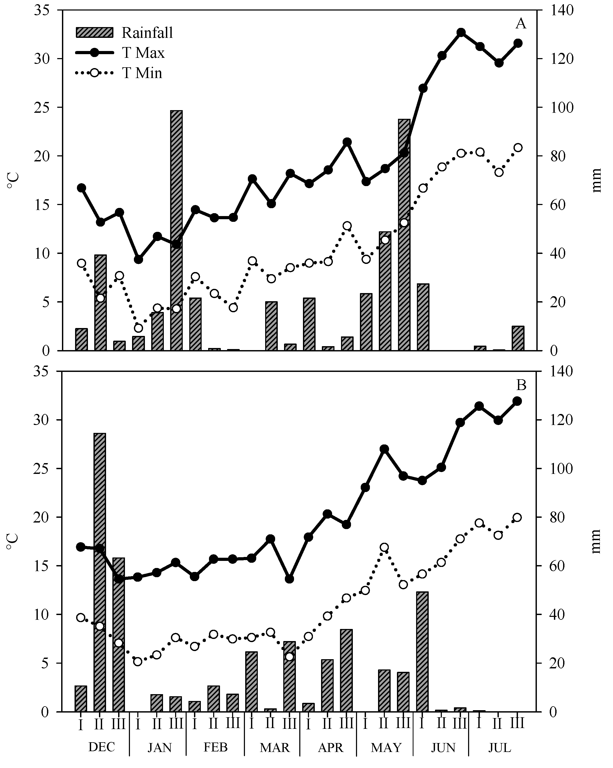 Agronomy 11 02481 g001