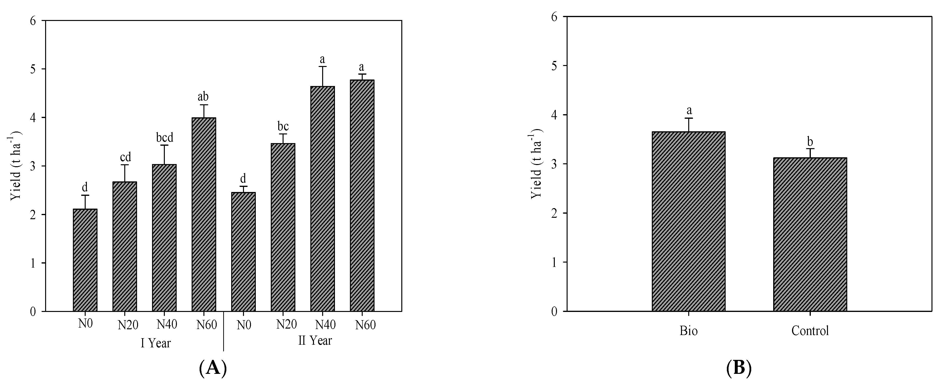 Agronomy 11 02481 g004