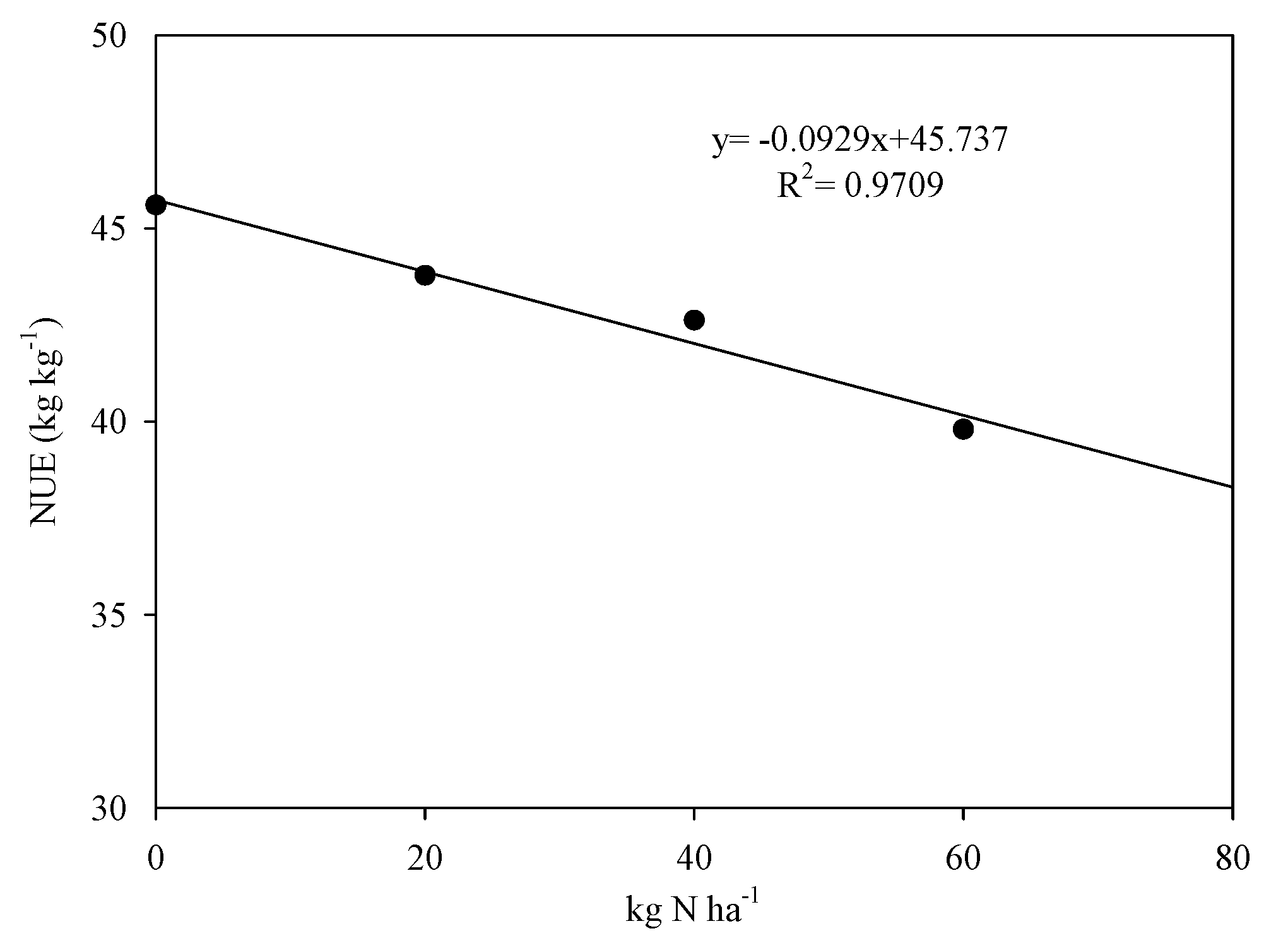 Agronomy 11 02481 g005