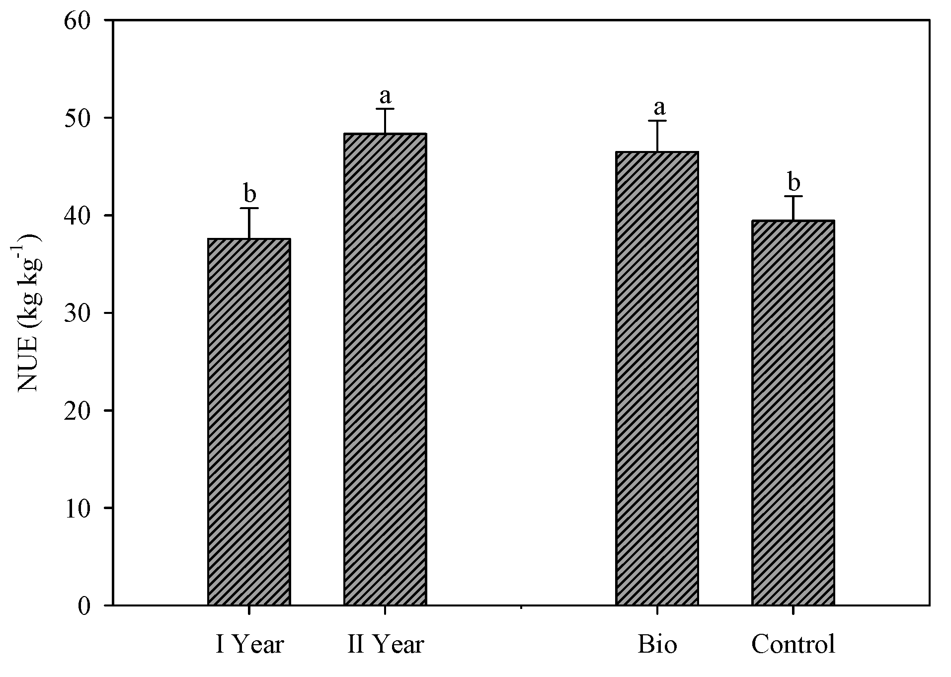 Agronomy 11 02481 g006