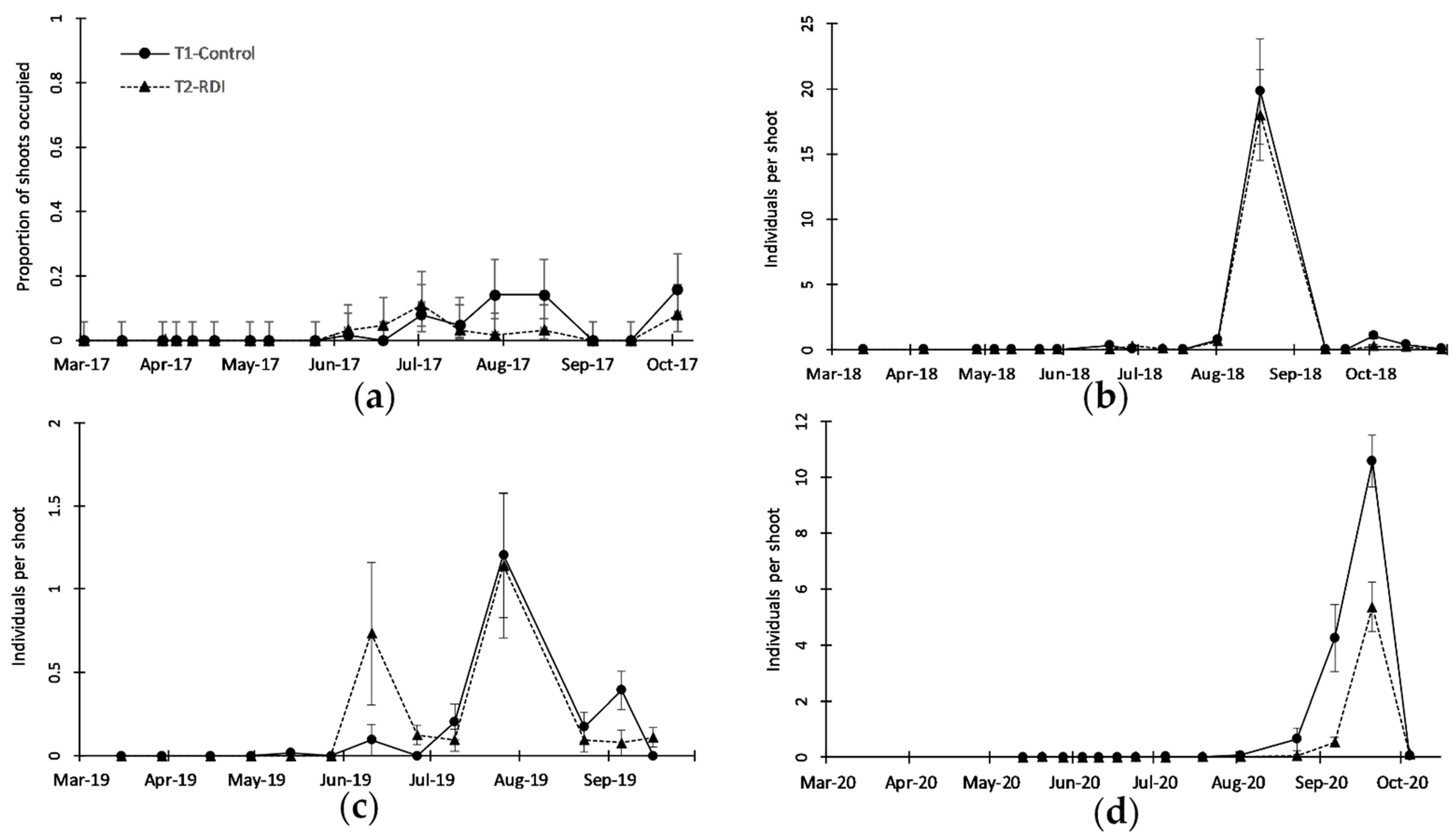 Agronomy 11 02486 g004