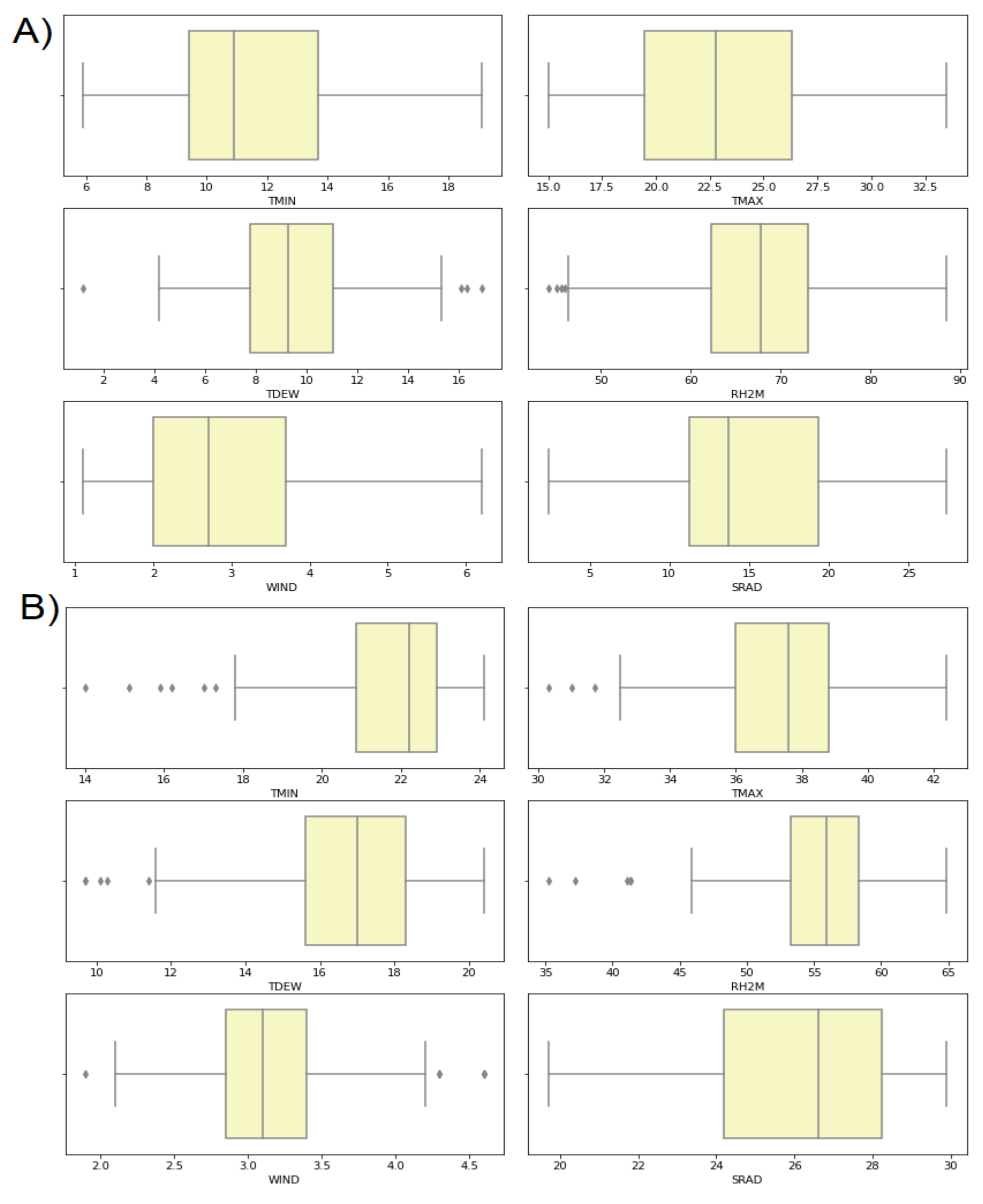 Agronomy 11 02495 g001