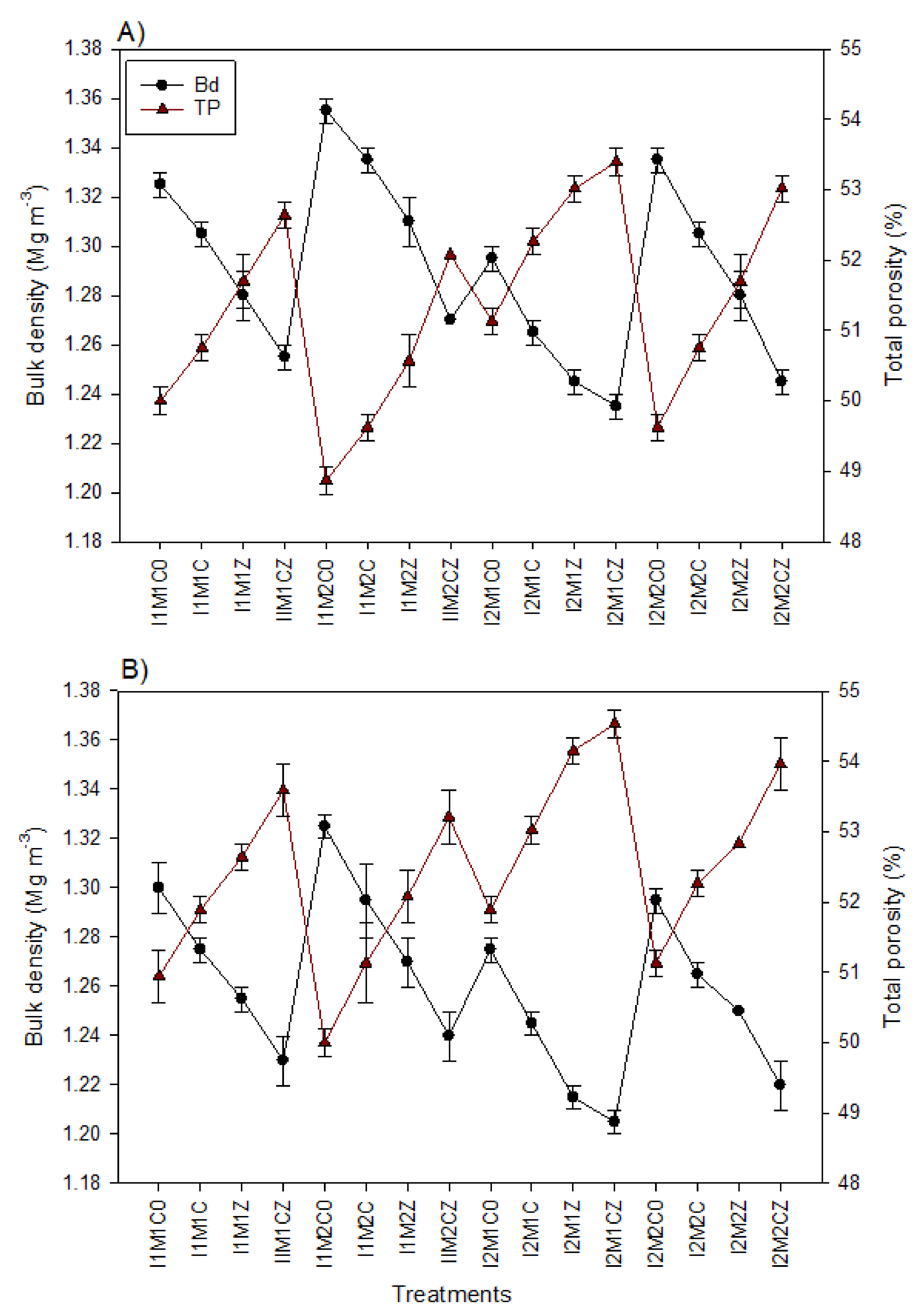 Agronomy 11 02495 g003