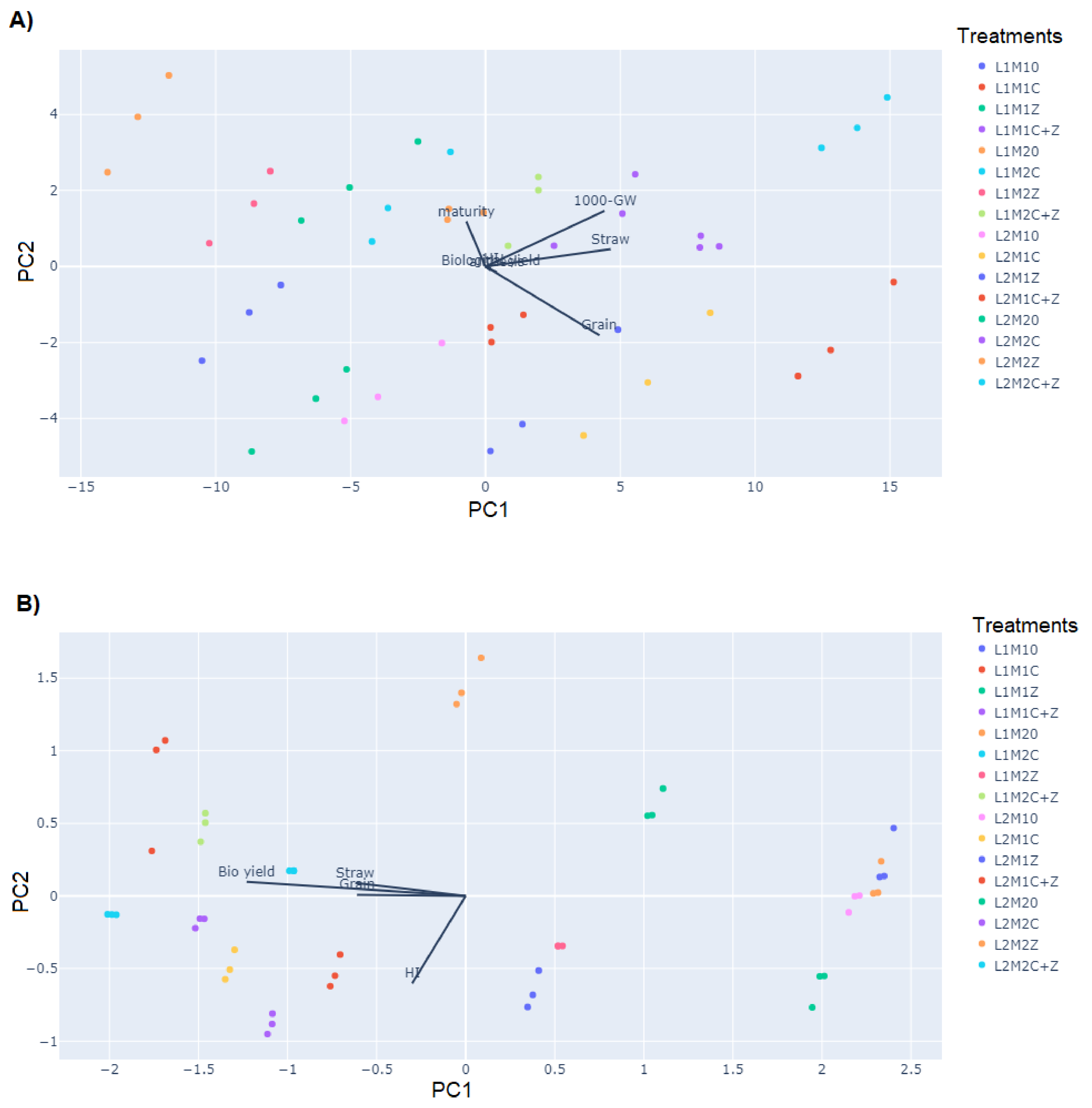 Agronomy 11 02495 g004