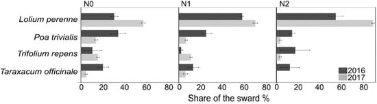 Agronomy 11 02499 g0a1