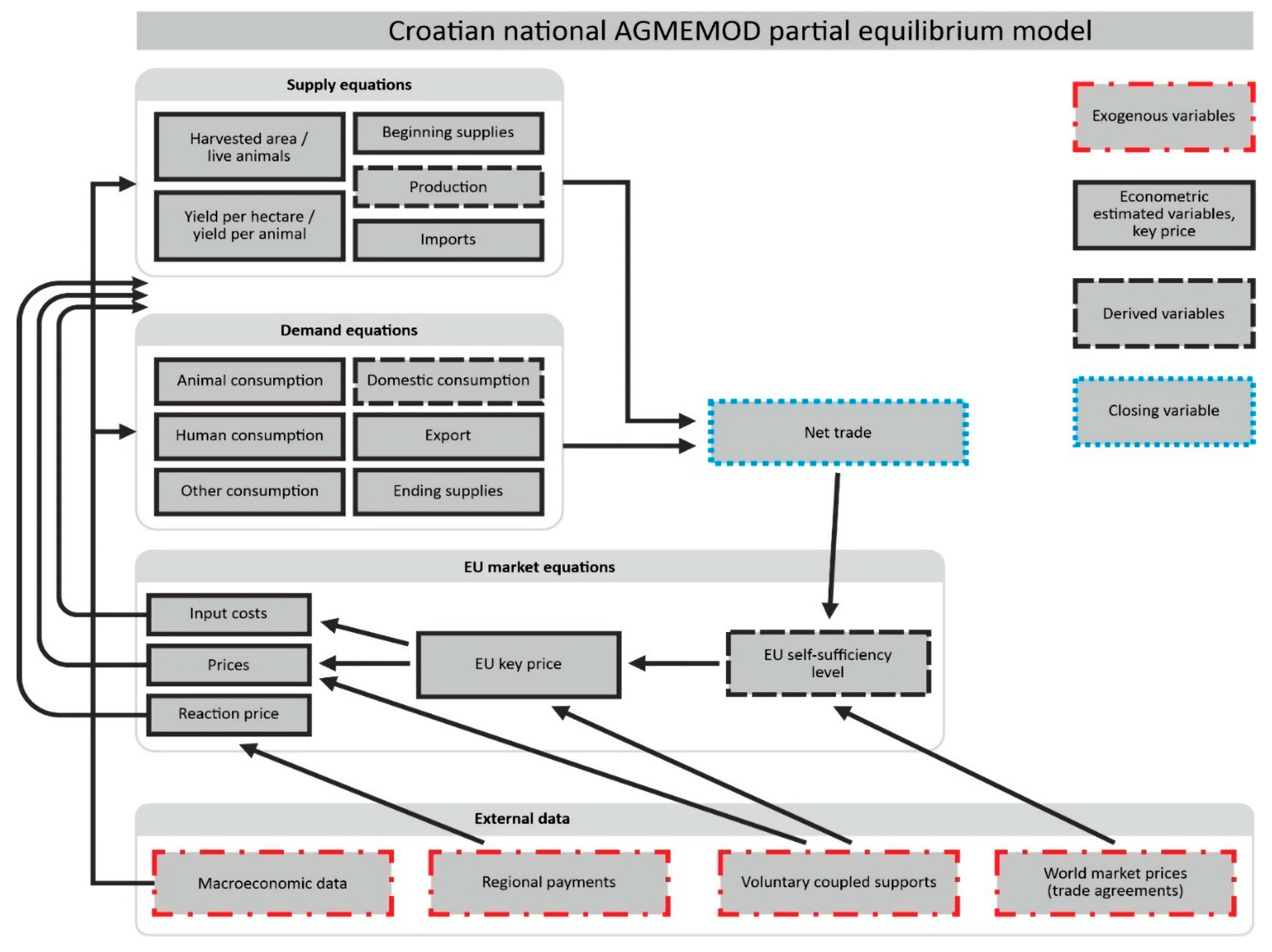 Agronomy 11 02518 g002 Agronomy 11 02518 g002
