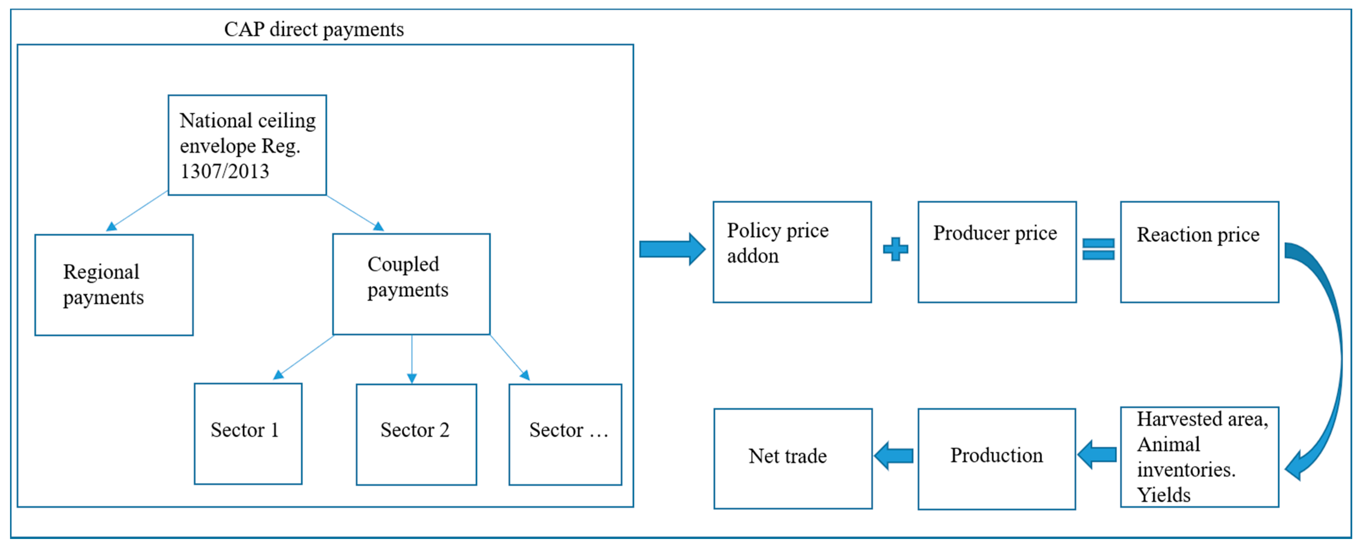 Agronomy 11 02518 g003 Agronomy 11 02518 g003