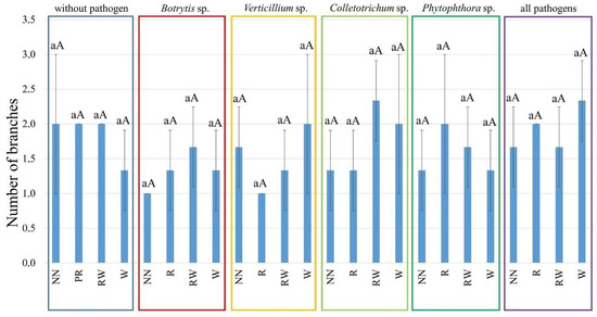 Agronomy 11 02521 g0a2 550