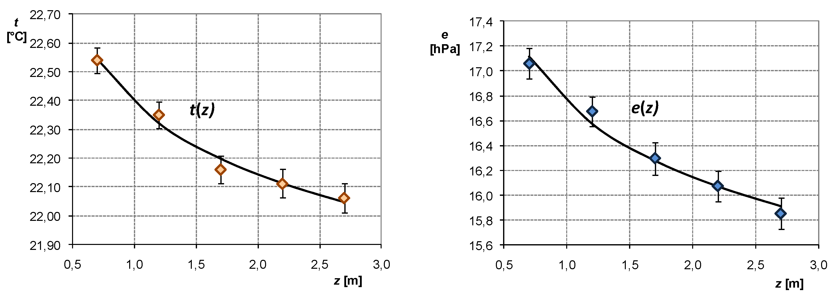 Agronomy 11 02523 g003