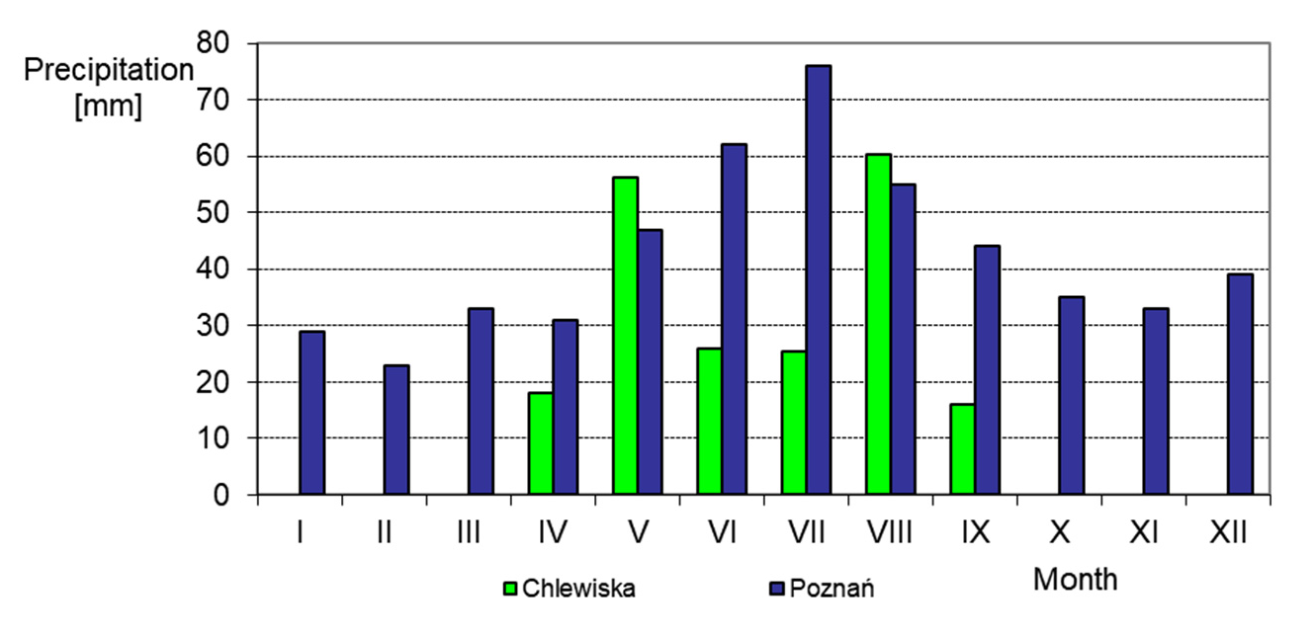 Agronomy 11 02523 g005