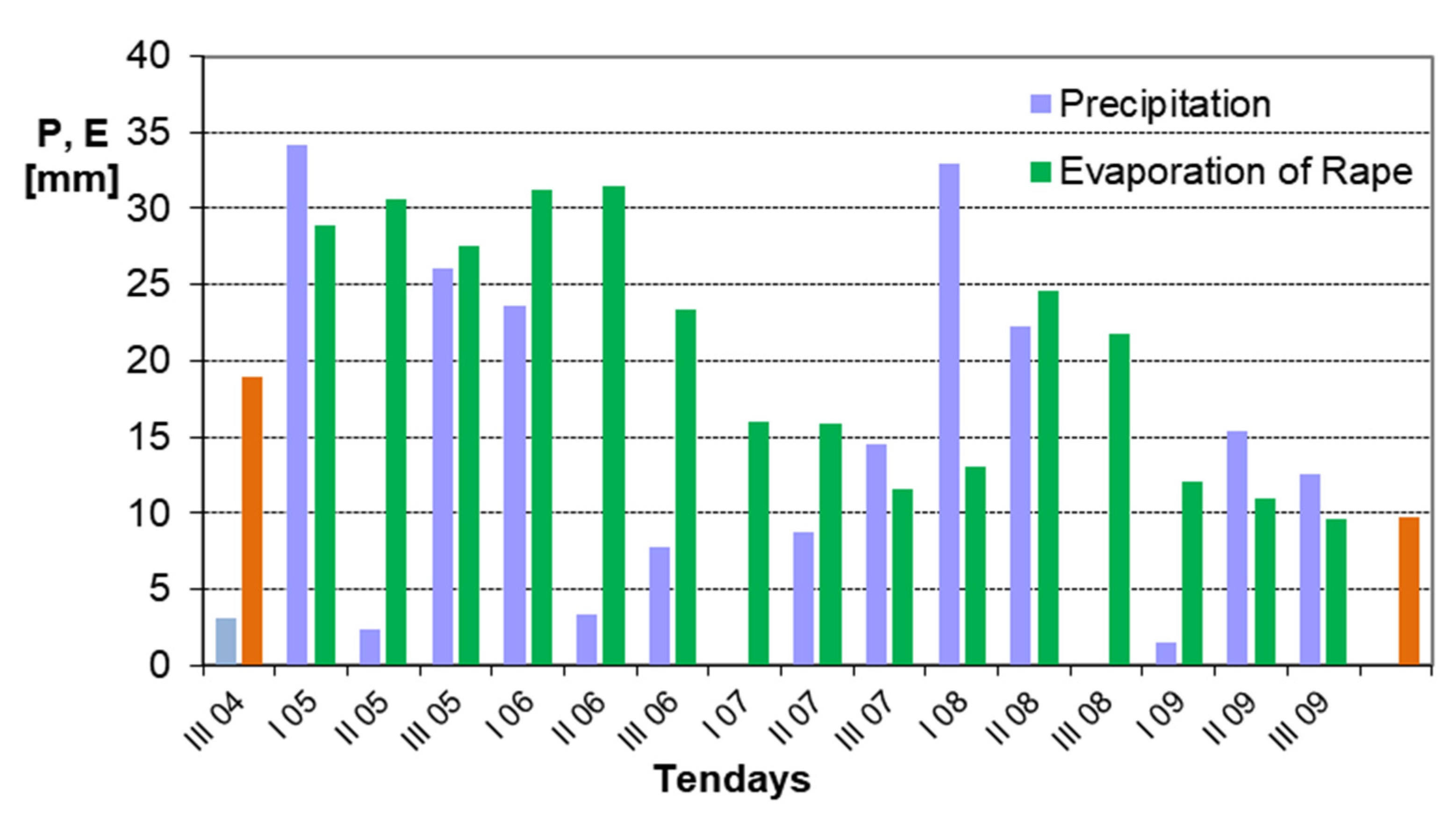 Agronomy 11 02523 g006