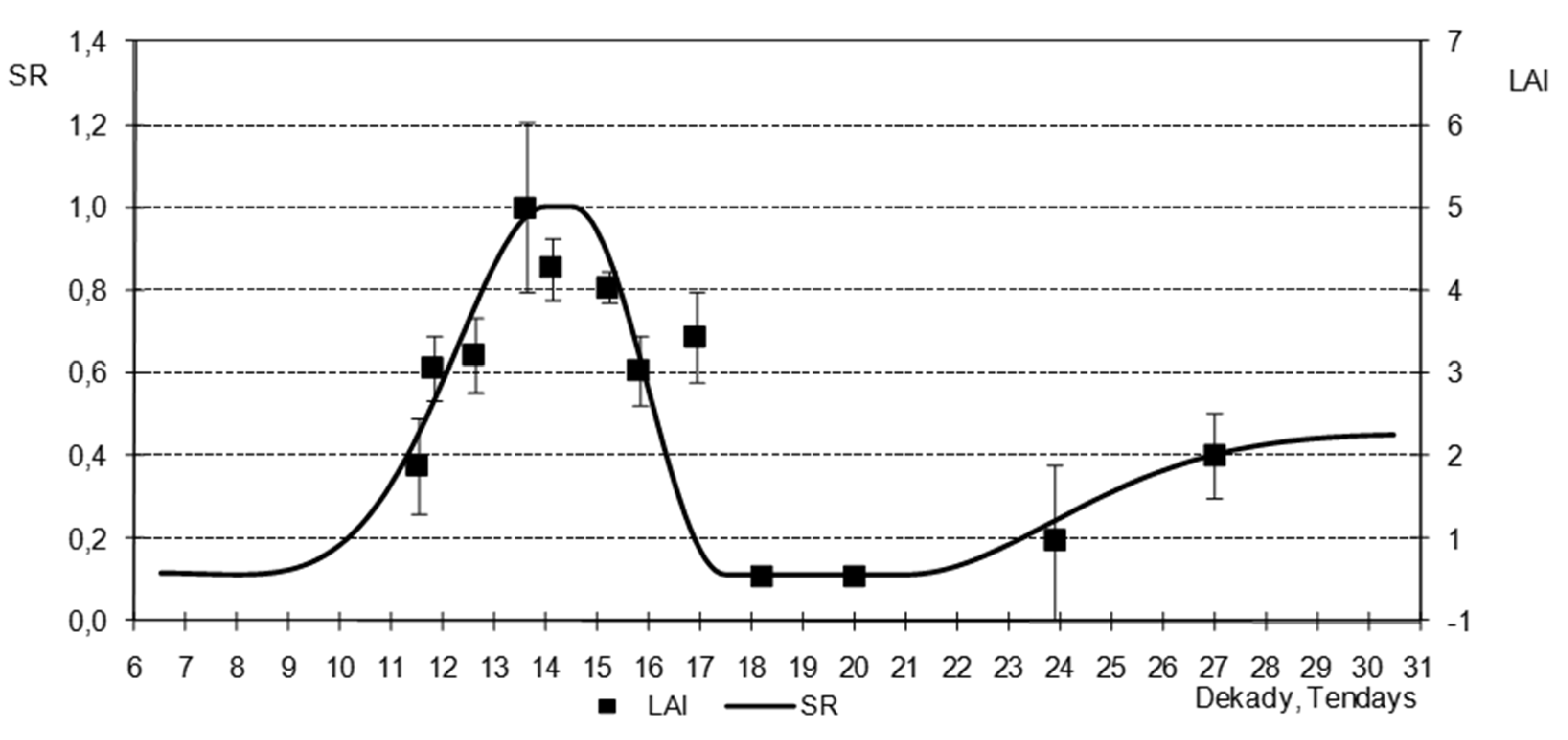 Agronomy 11 02523 g007
