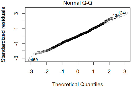 Agronomy 11 02524 g0a1 550