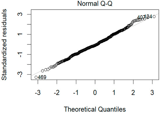Agronomy 11 02524 g0a2 550
