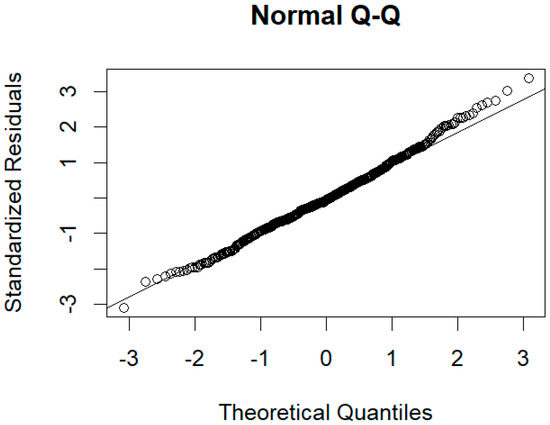Agronomy 11 02524 g0a3 550