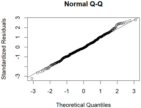 Agronomy 11 02524 g0a4 550