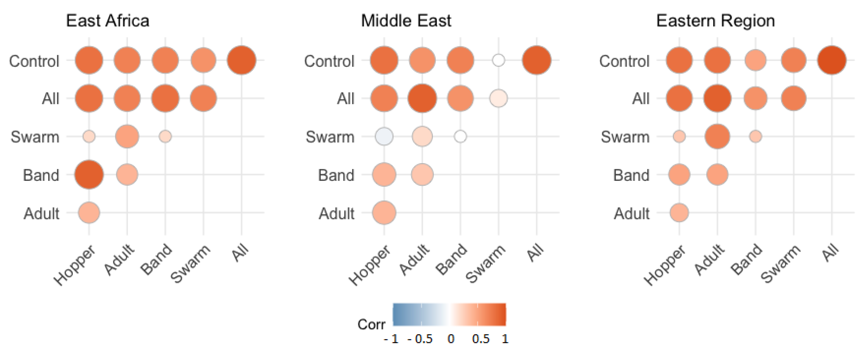 Agronomy 11 02529 g003