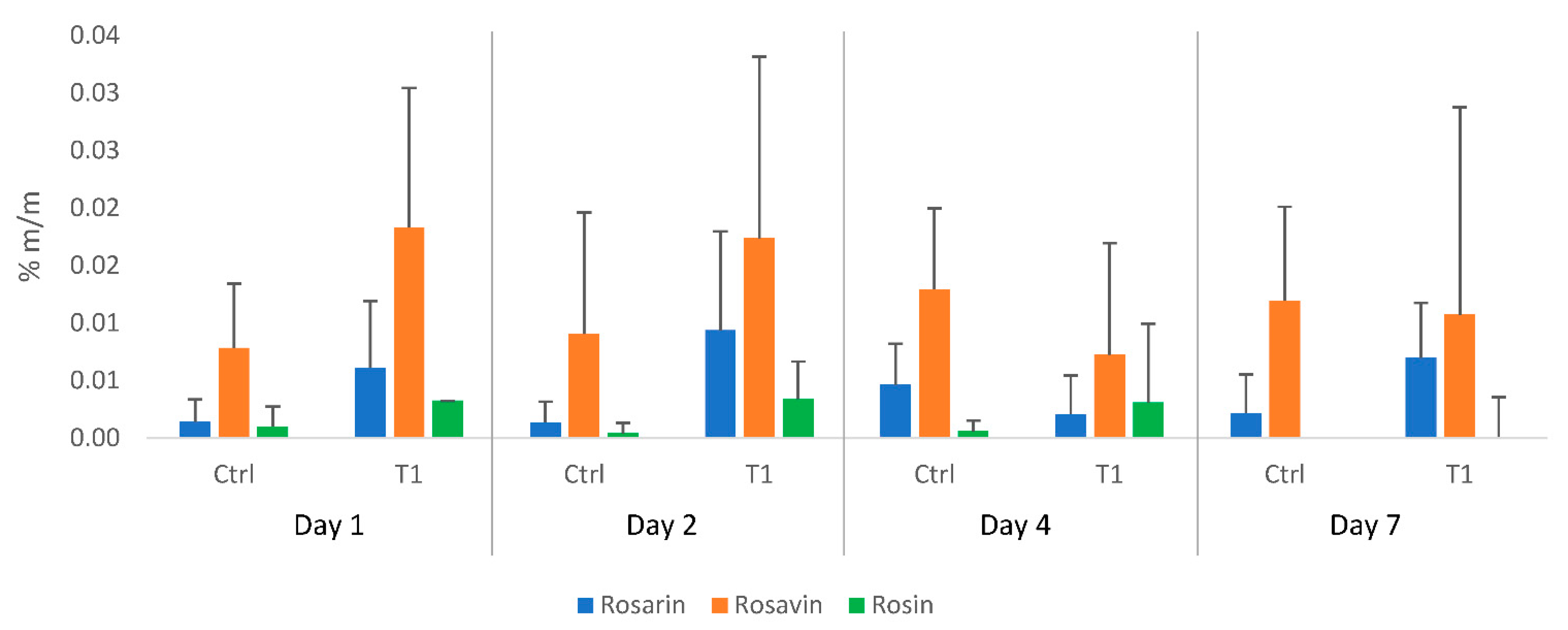Agronomy 11 02531 g001