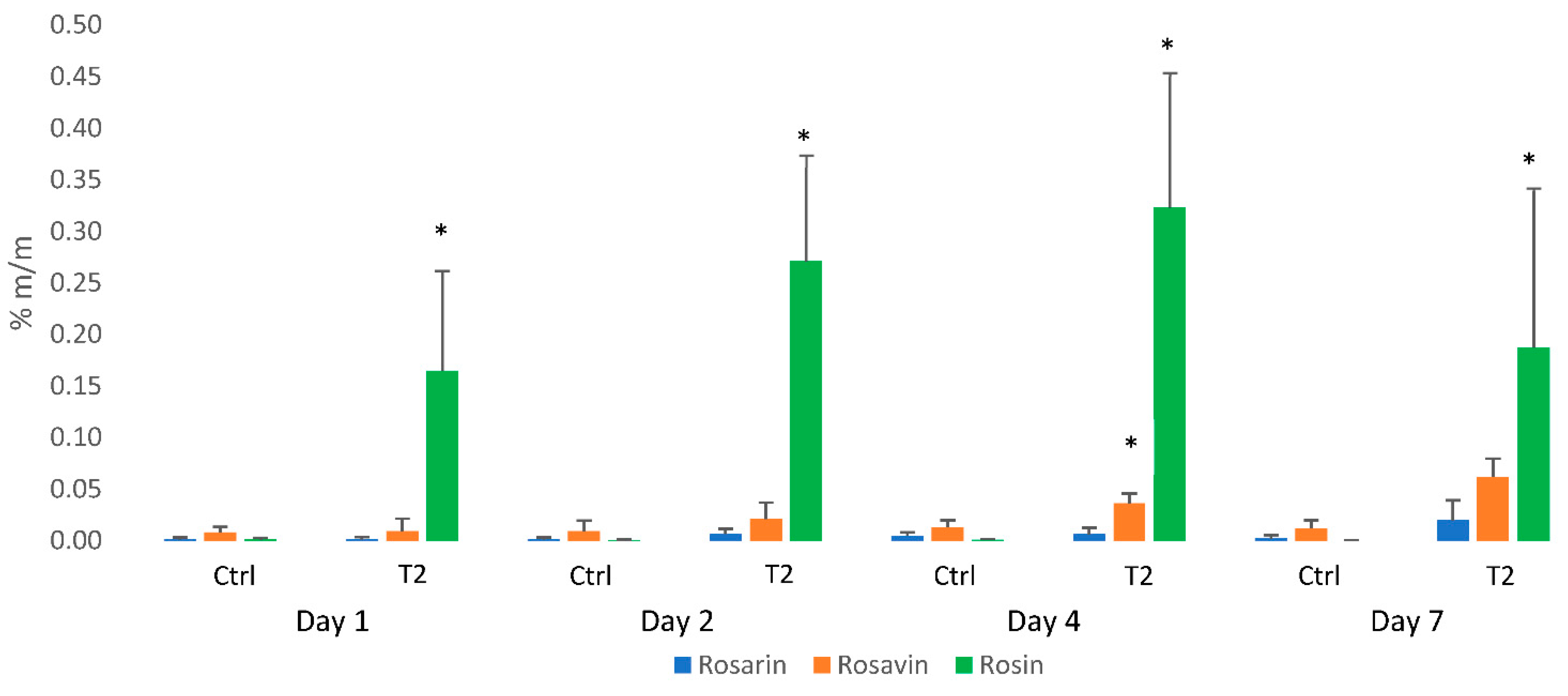 Agronomy 11 02531 g002