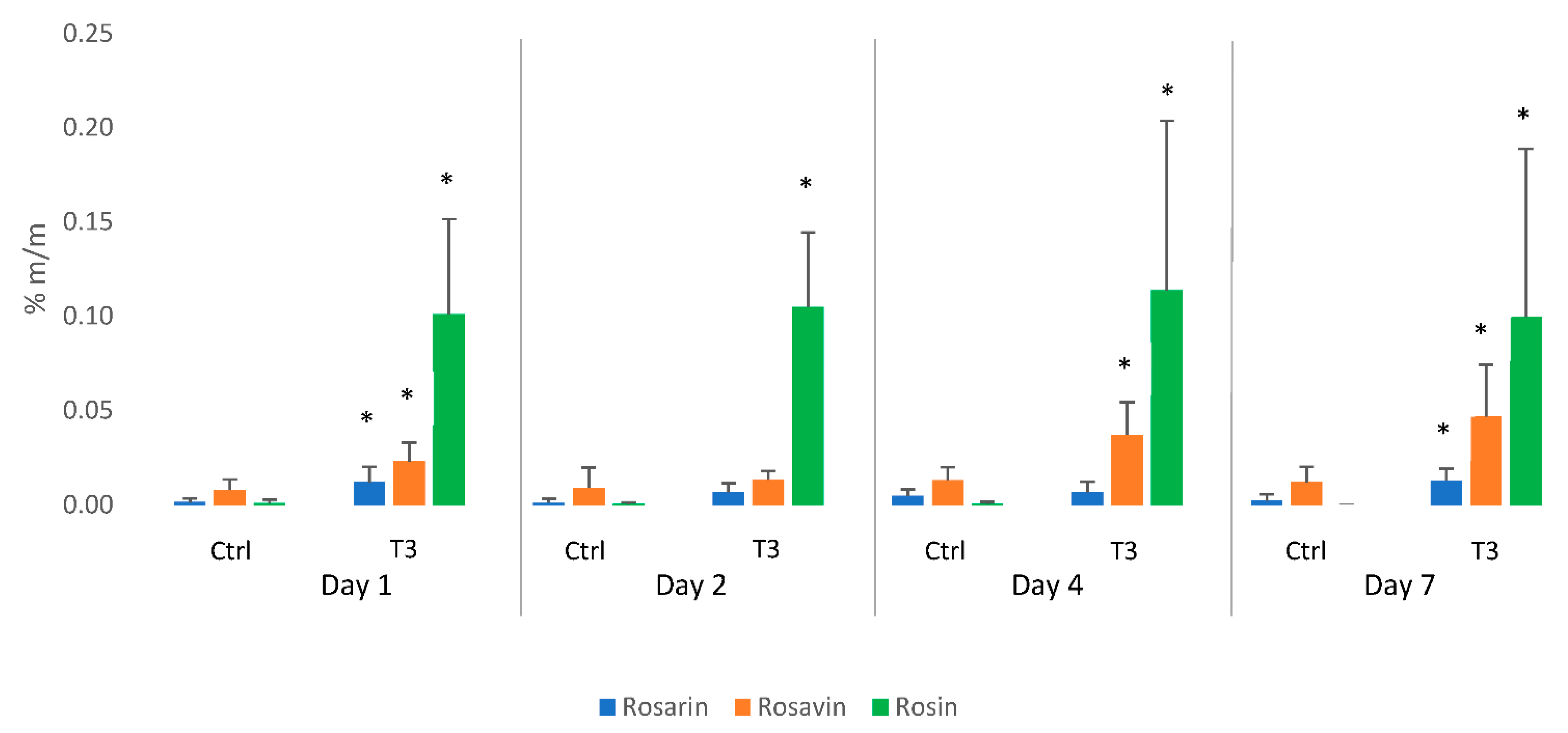 Agronomy 11 02531 g003