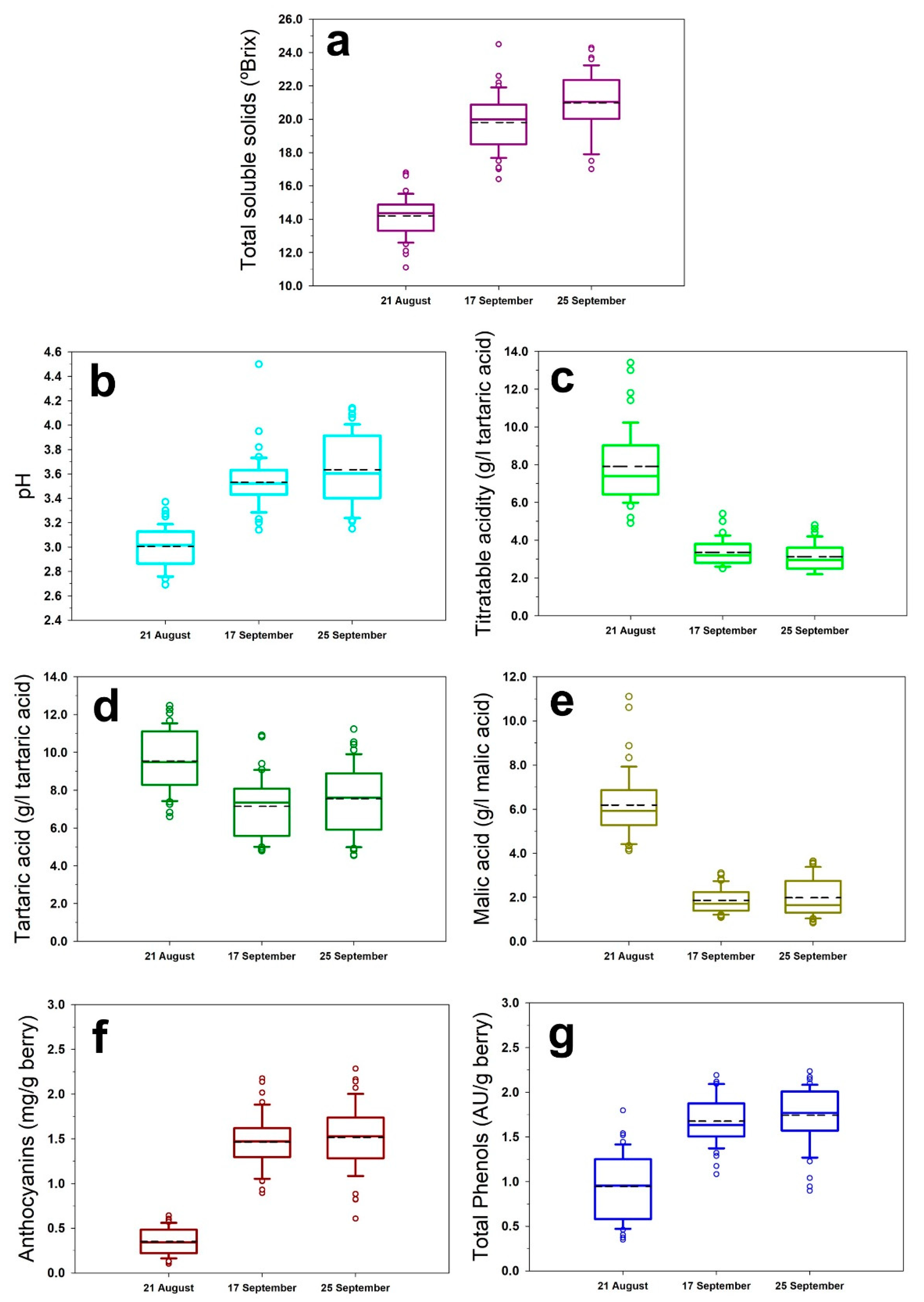 Agronomy 11 02534 g003
