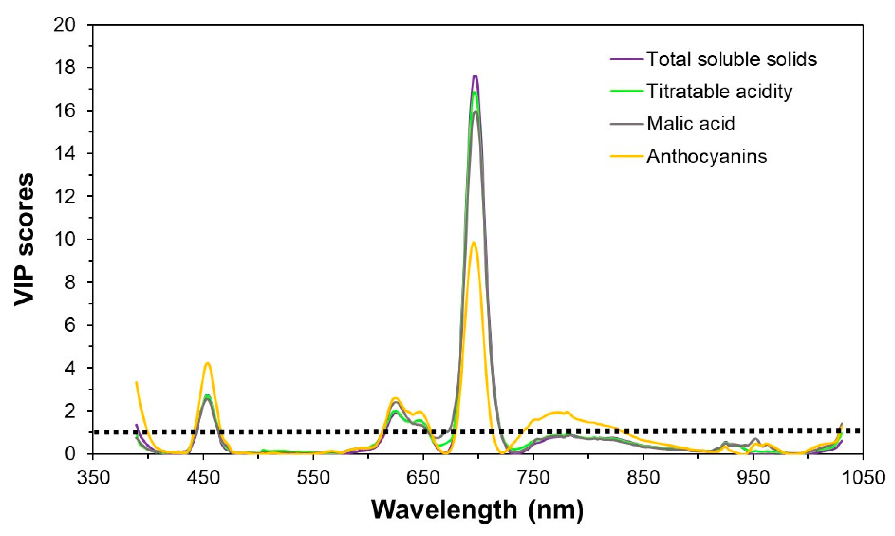 Agronomy 11 02534 g005