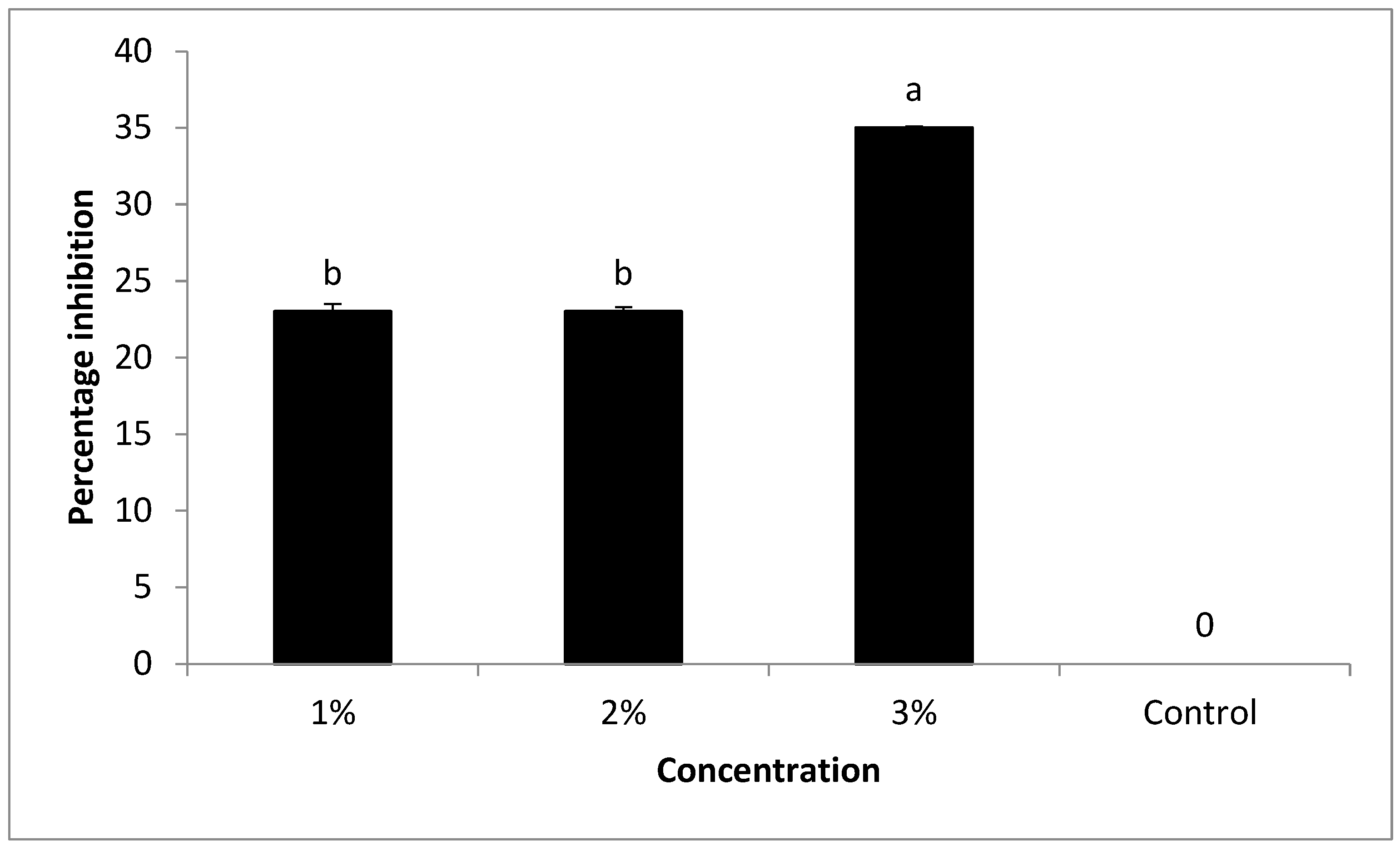 Agronomy 11 02536 g002