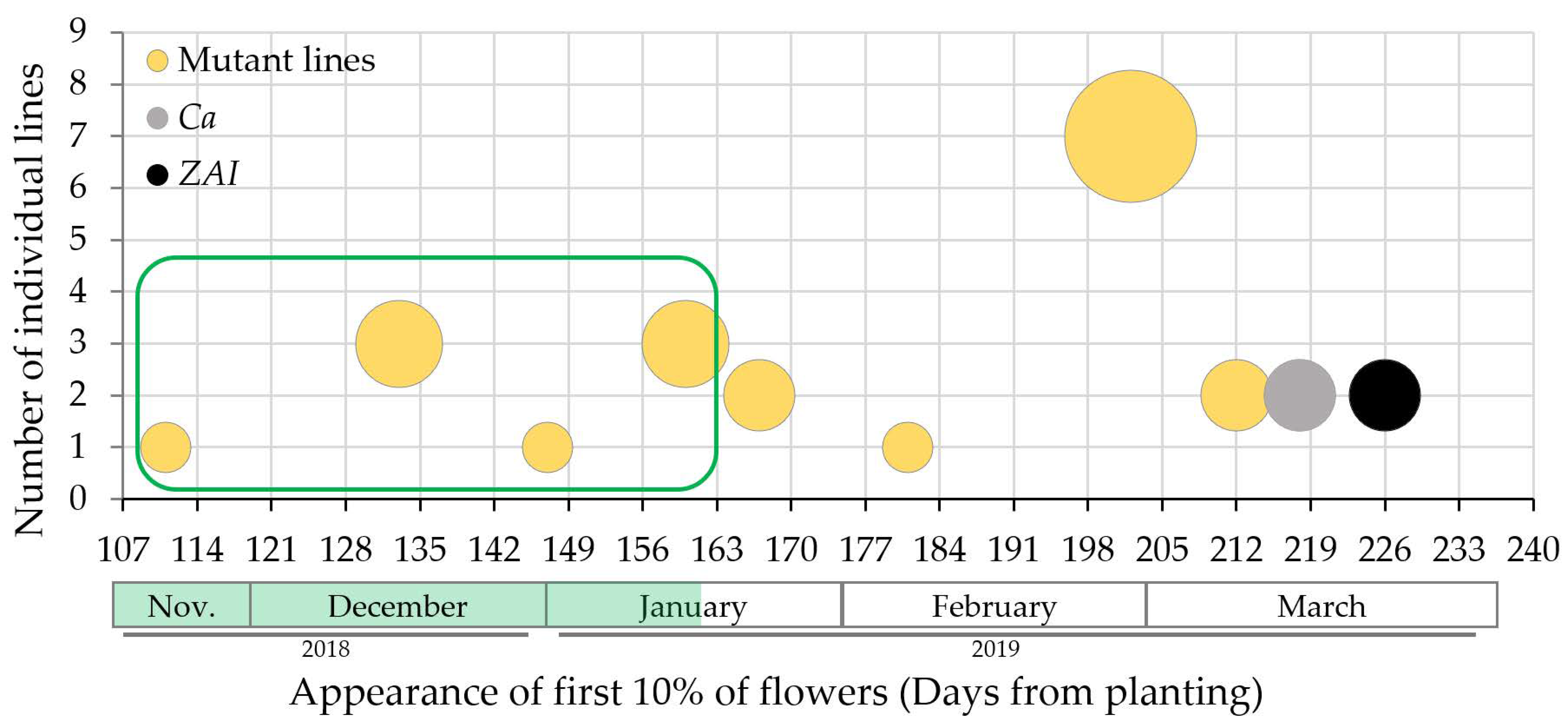 Agronomy 11 02537 g004