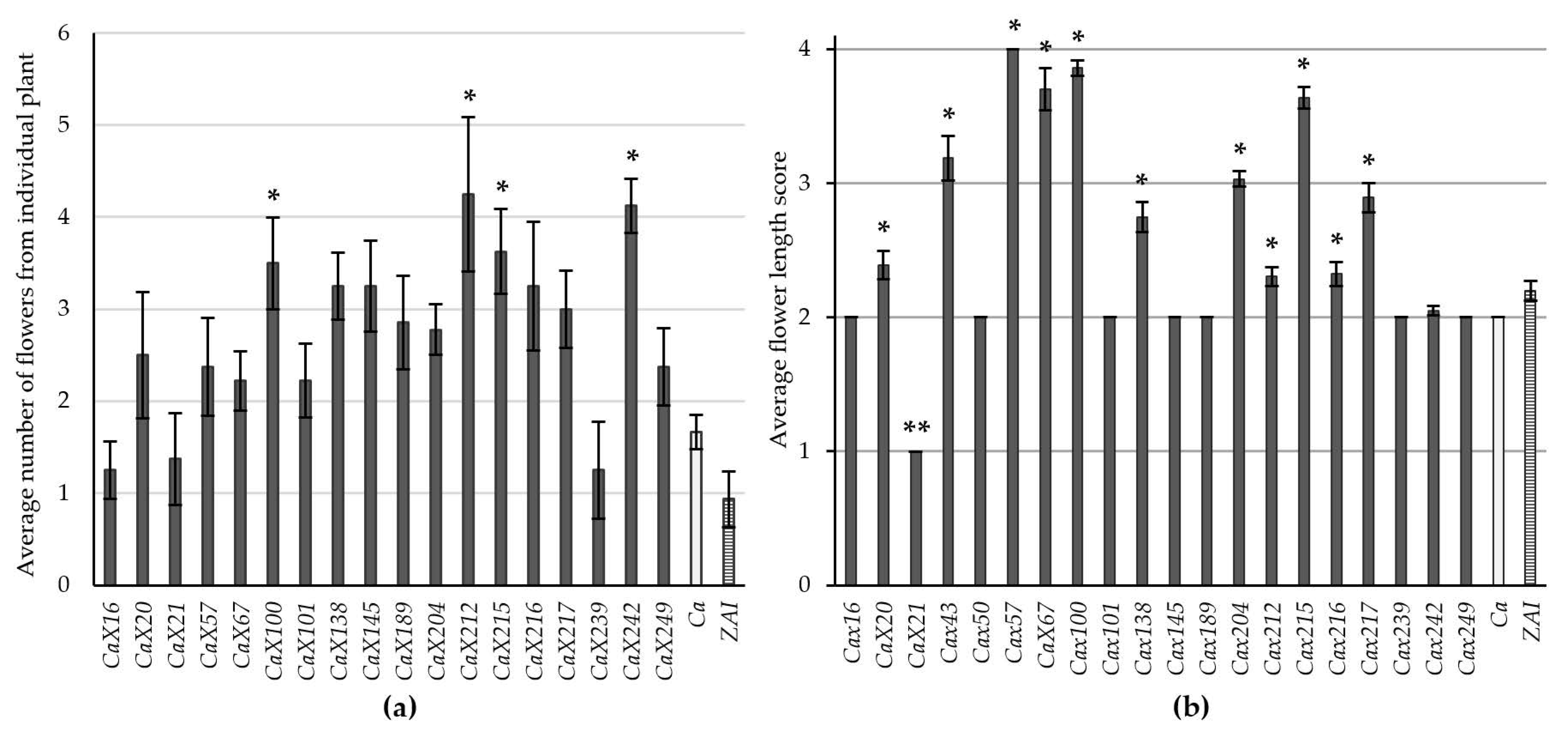 Agronomy 11 02537 g005