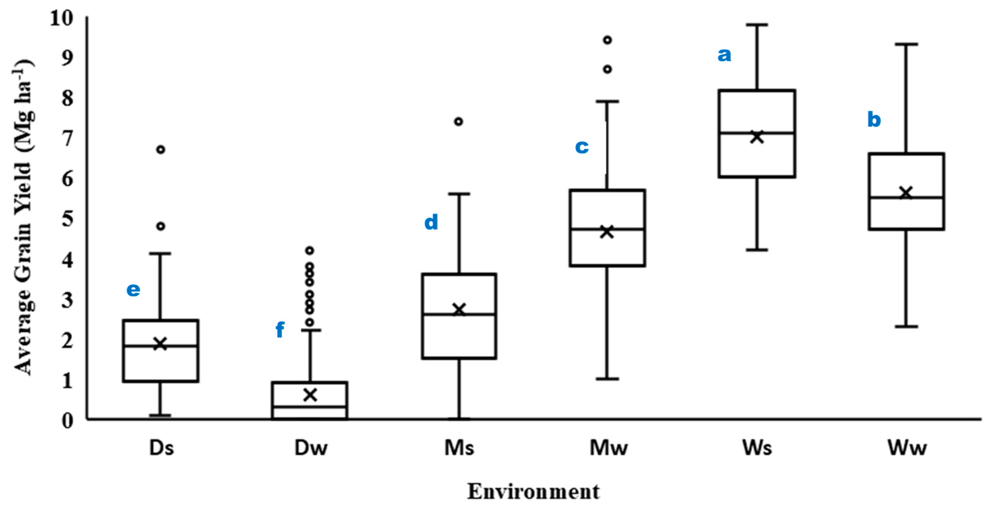 Agronomy 11 02541 g001 Agronomy 11 02541 g001