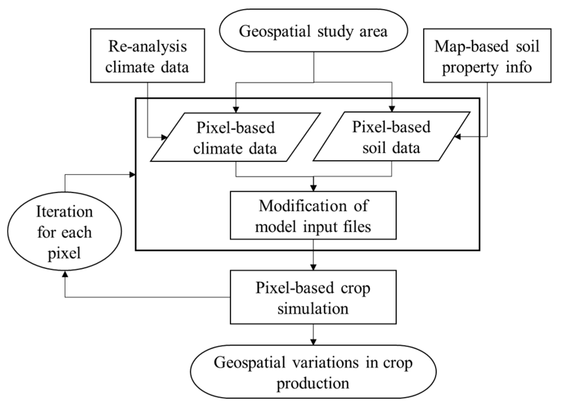 Agronomy 11 02544 g002
