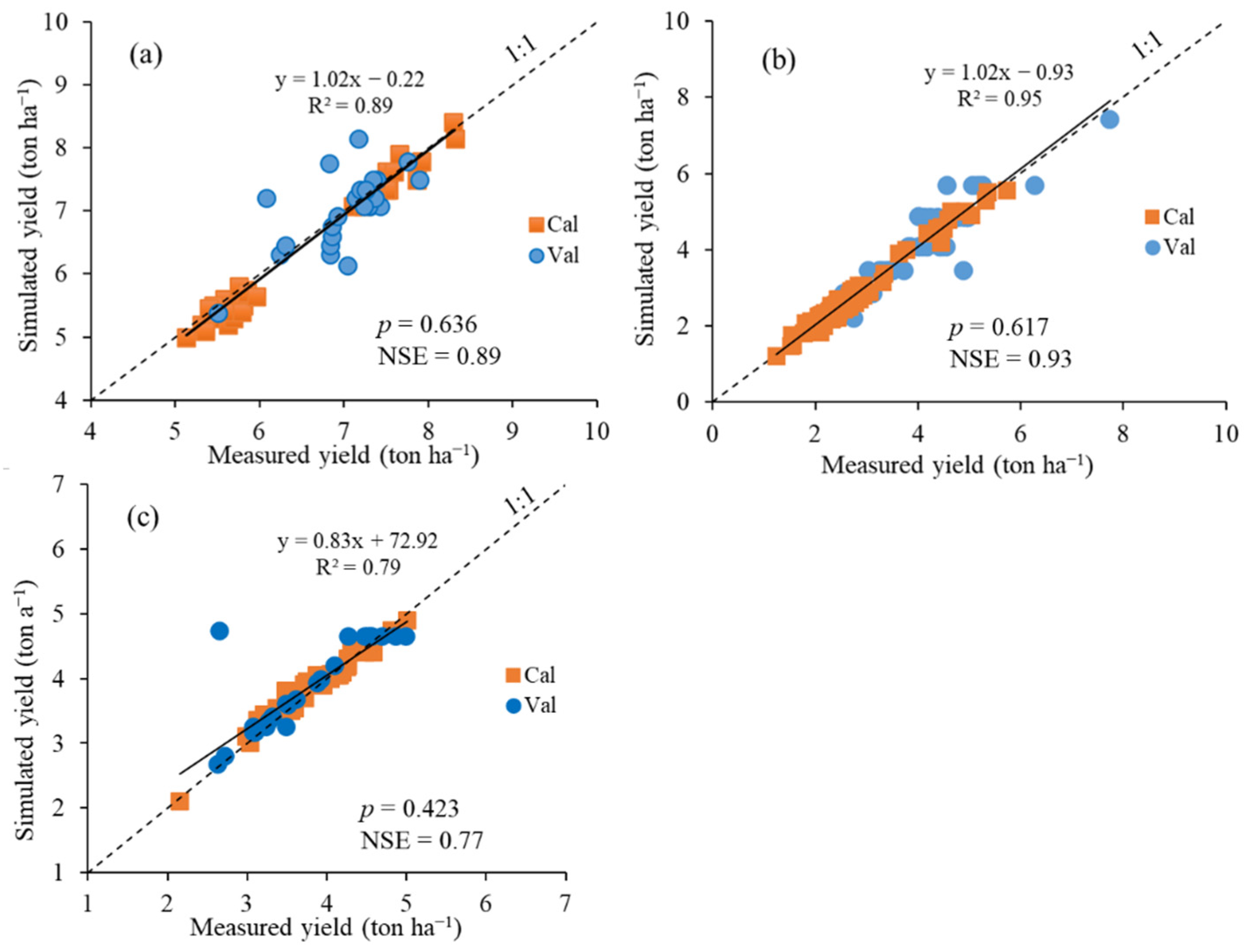 Agronomy 11 02544 g003