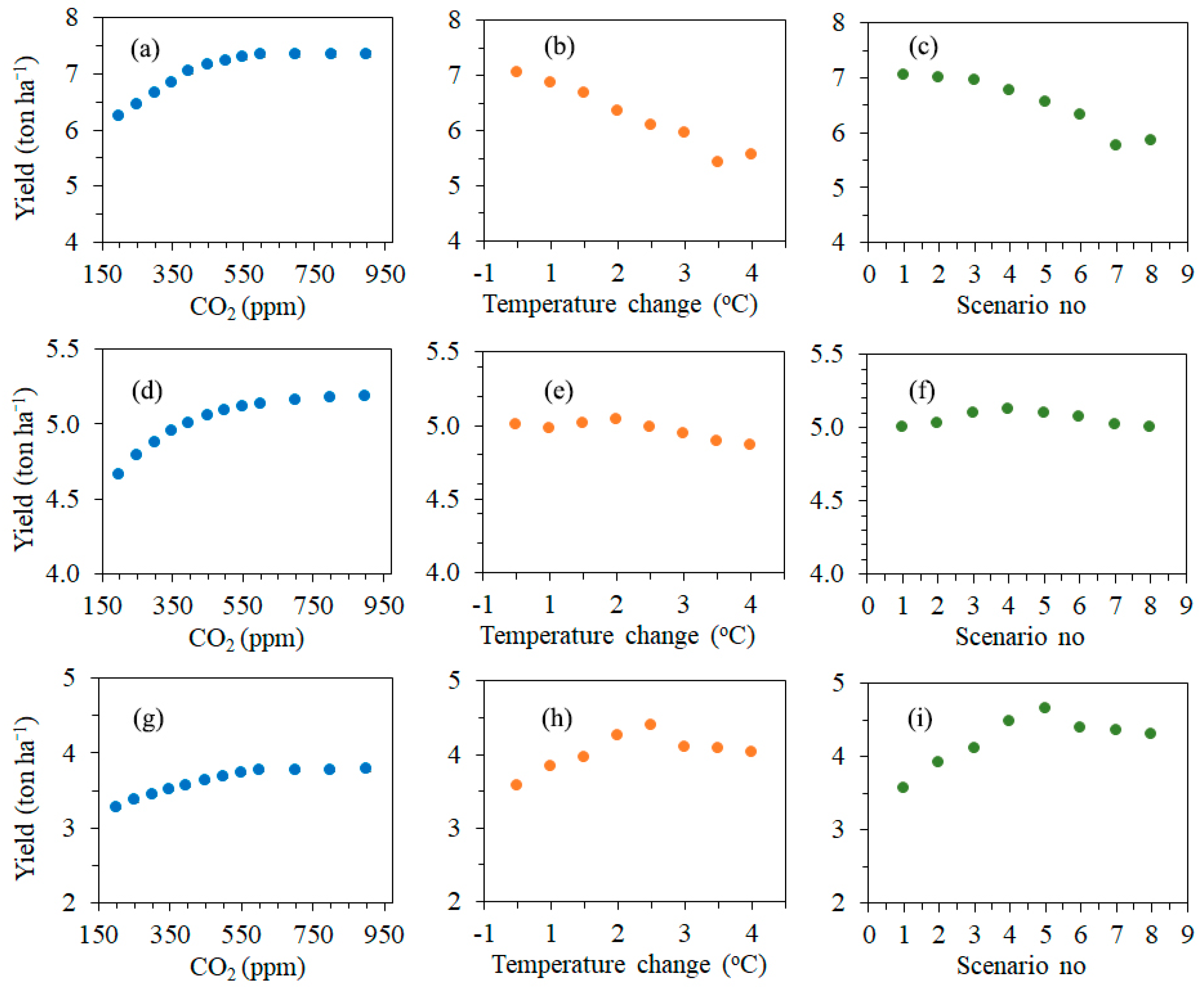Agronomy 11 02544 g004