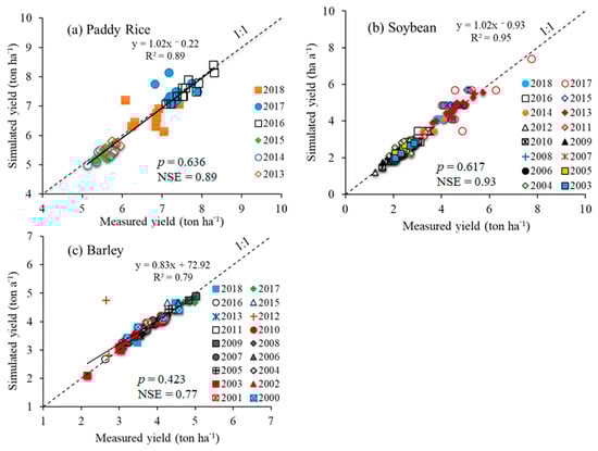 Agronomy 11 02544 g0a2 550