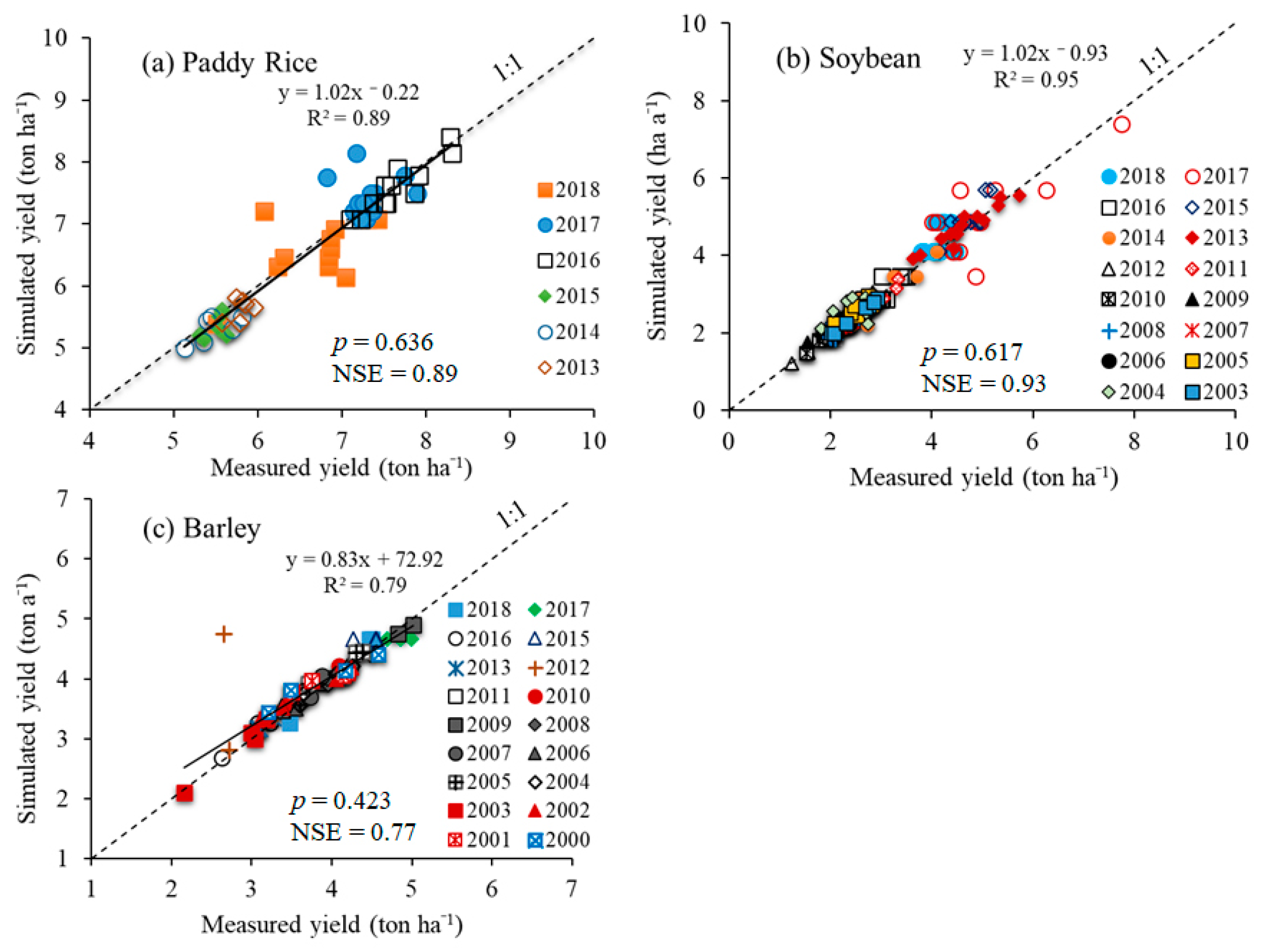 Agronomy 11 02544 g0a2