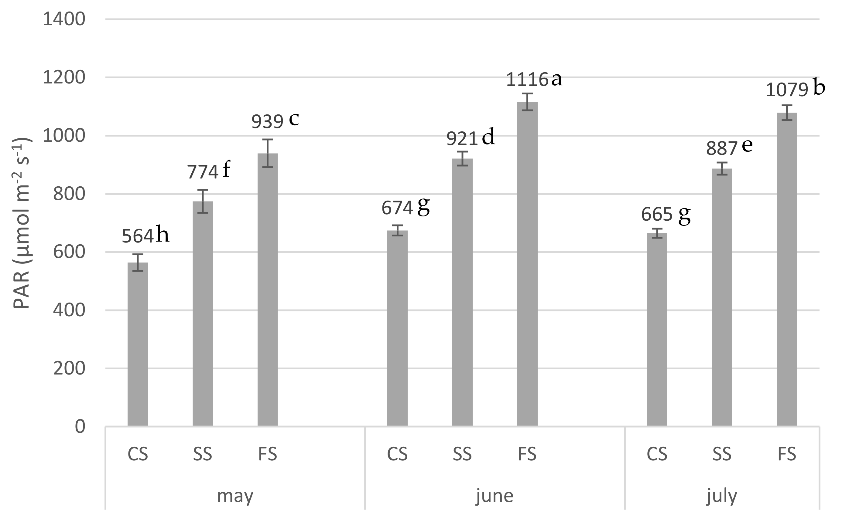 Agronomy 11 02554 g005