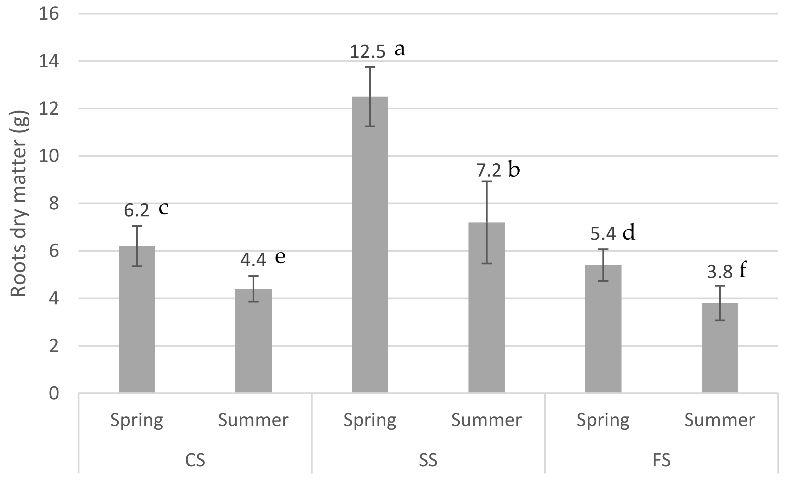 Agronomy 11 02554 g010