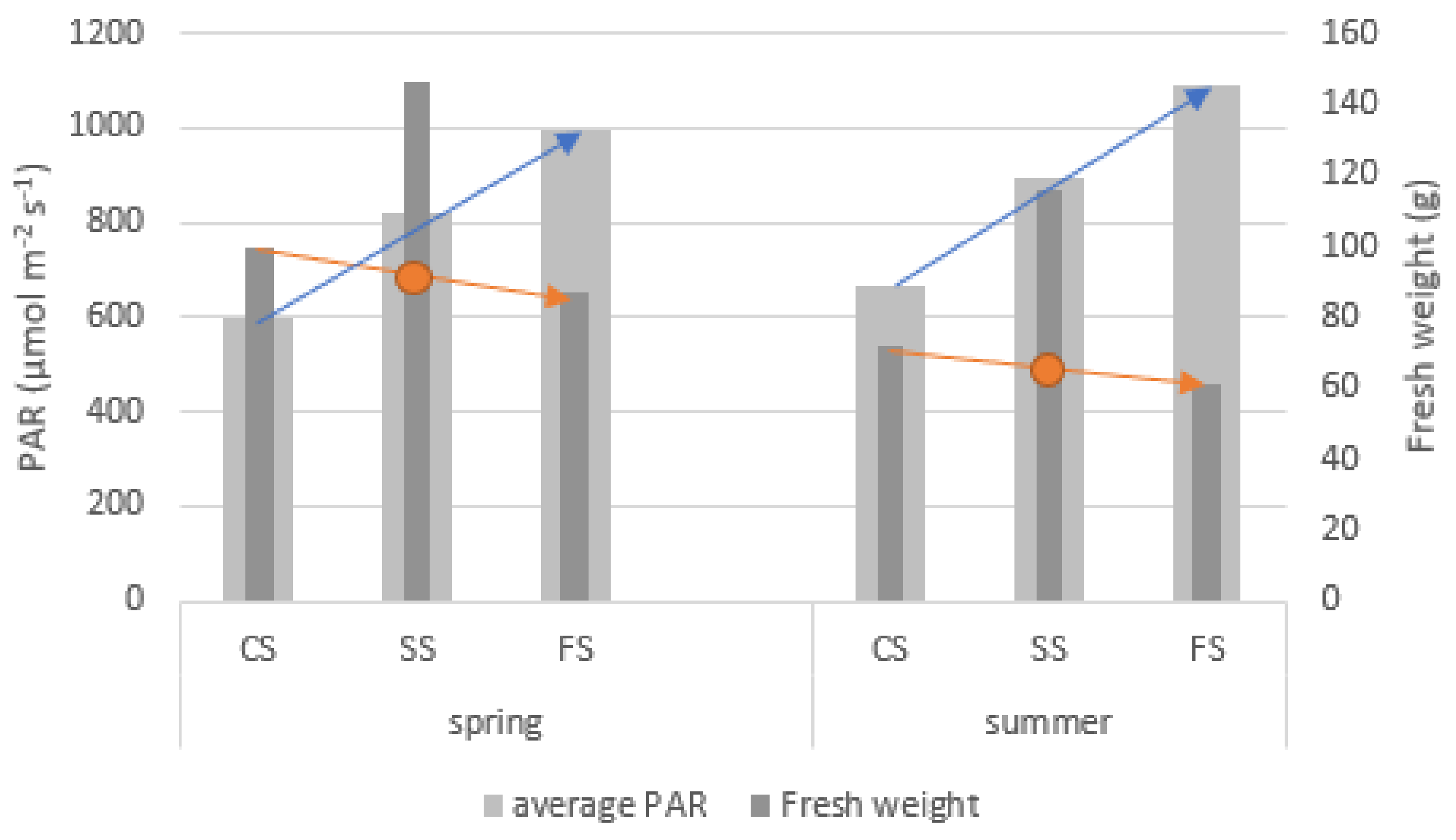 Agronomy 11 02554 g012