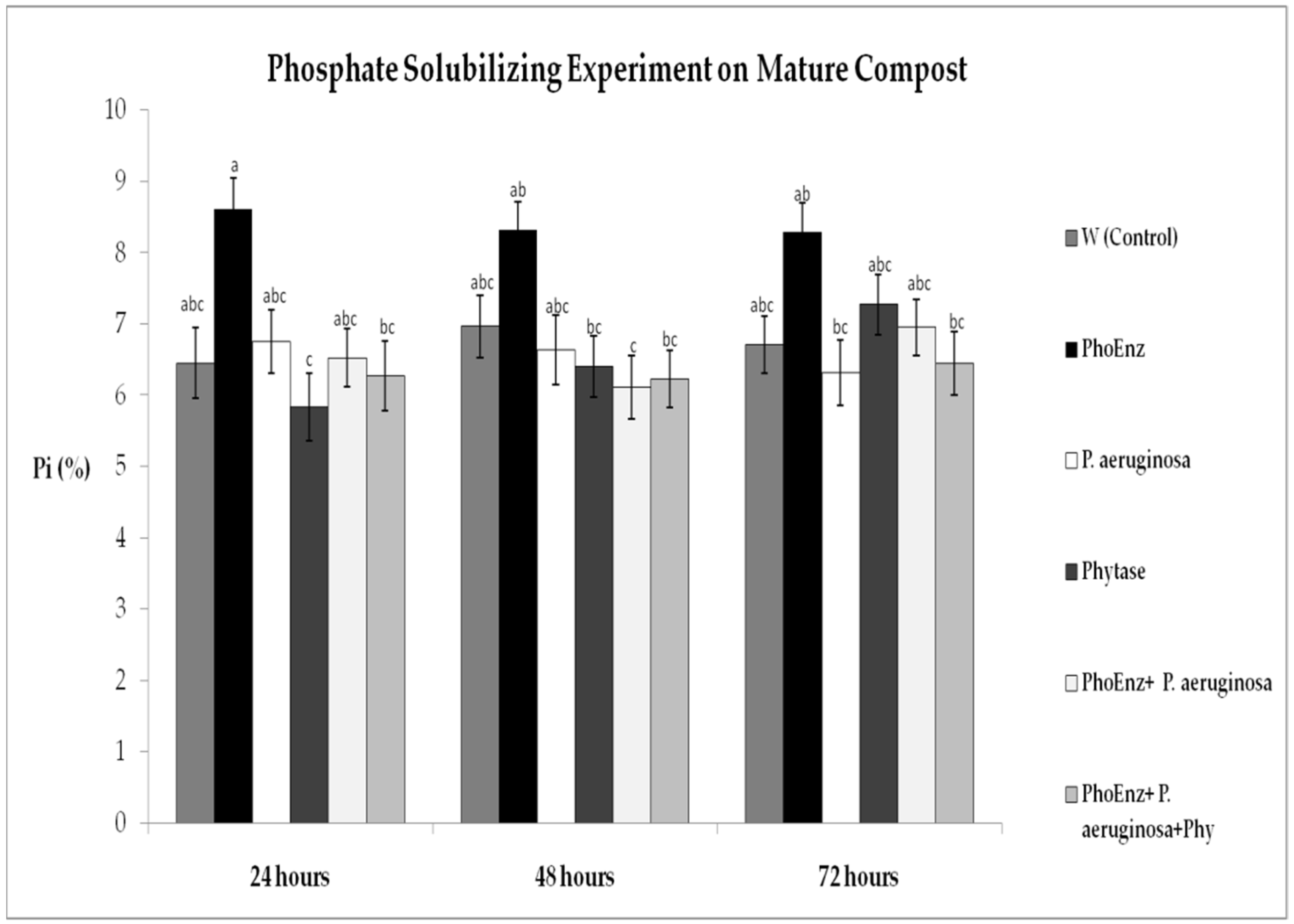 Agronomy 11 02555 g001