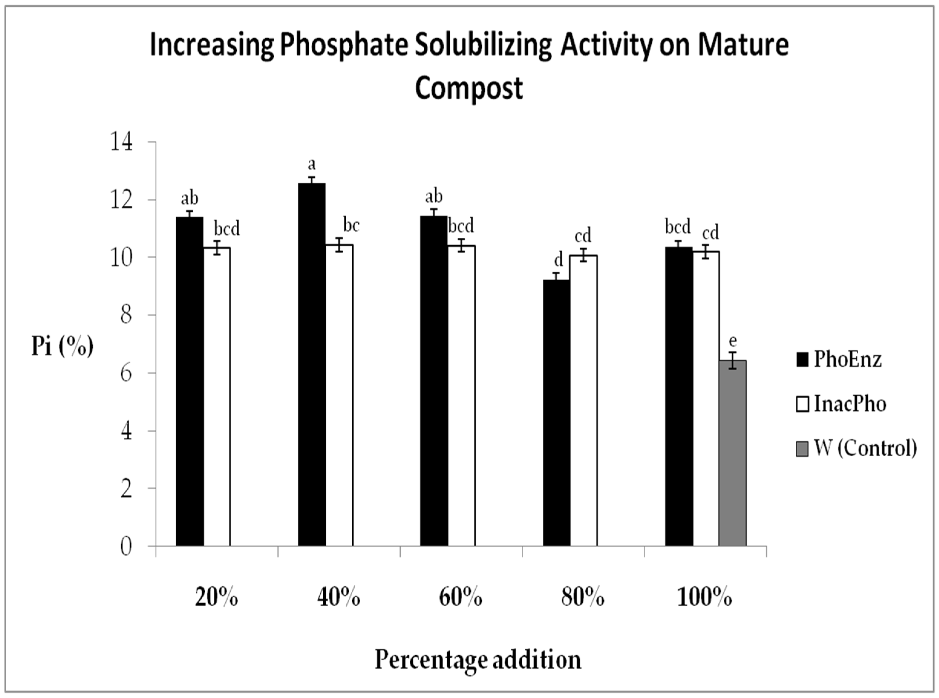 Agronomy 11 02555 g002